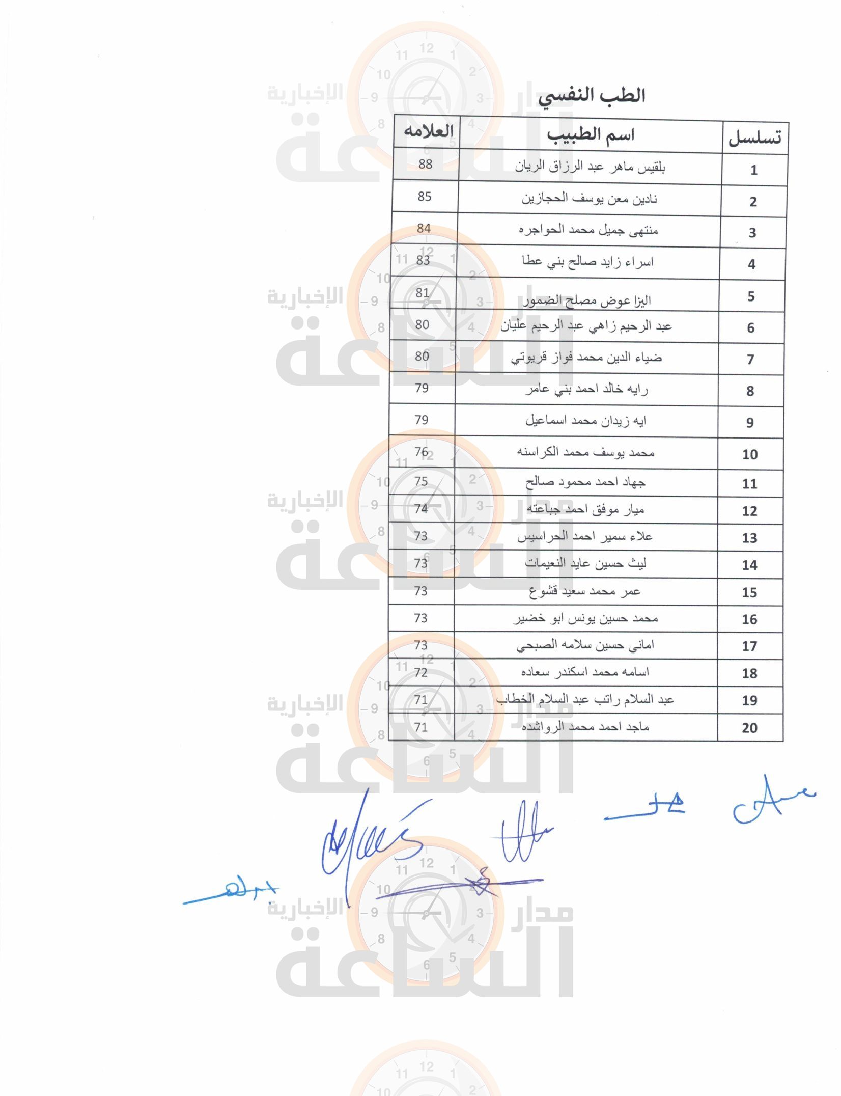 Madar Al-Saa Images 0.6432467890593484