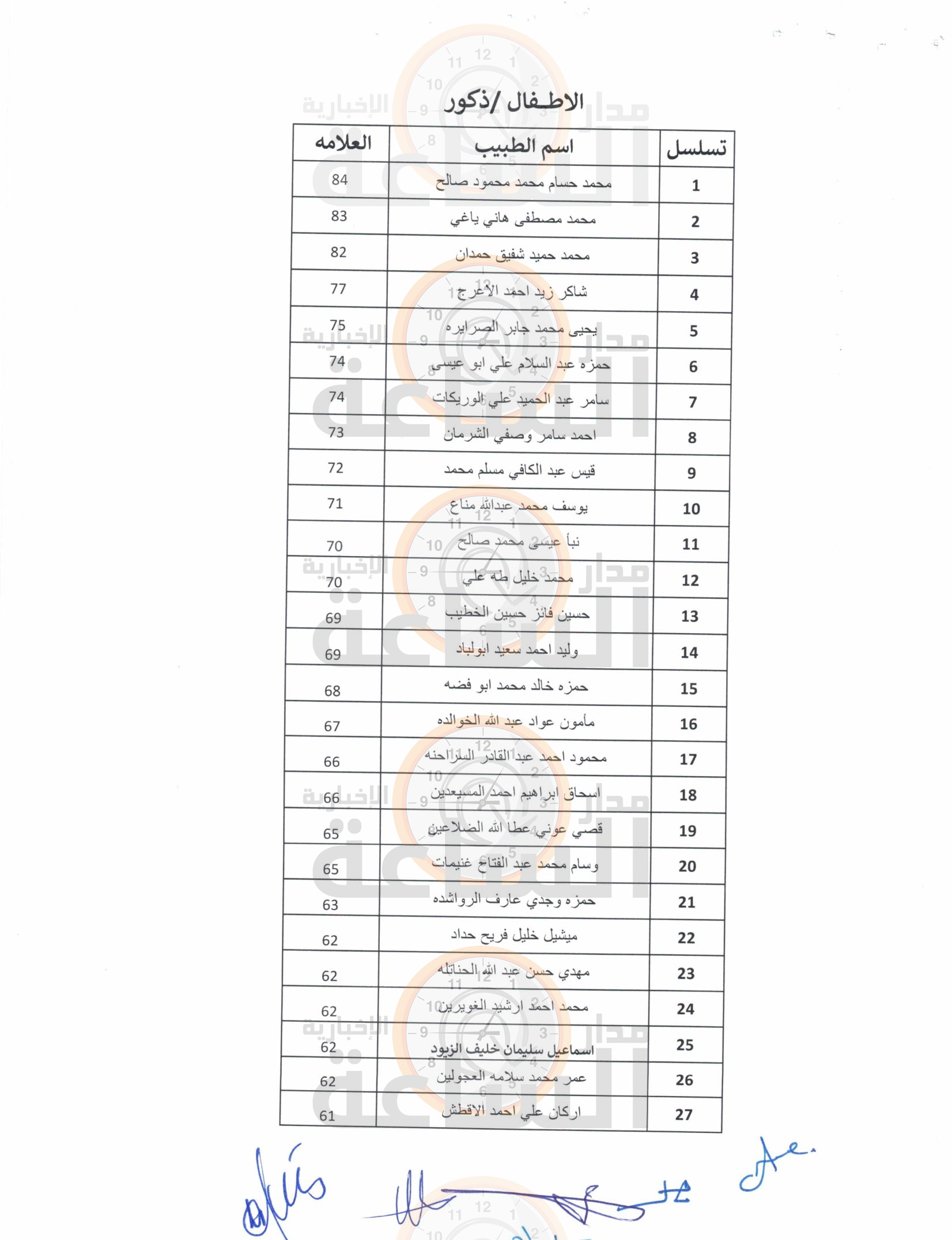 Madar Al-Saa Images 0.44868923577152364
