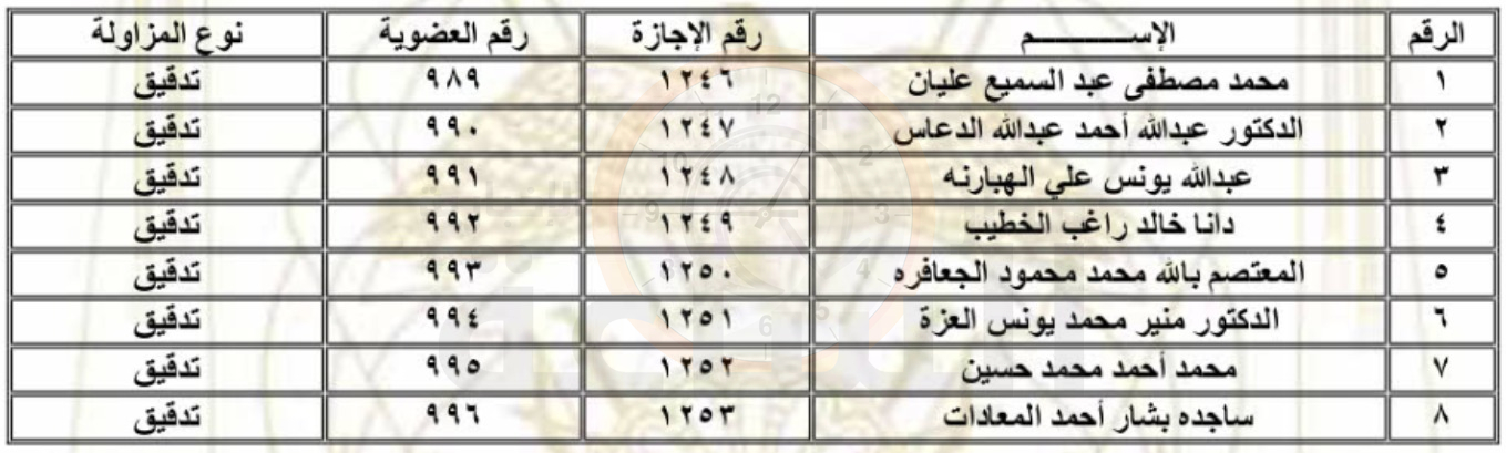 Madar Al-Saa Images 0.07125359323493807