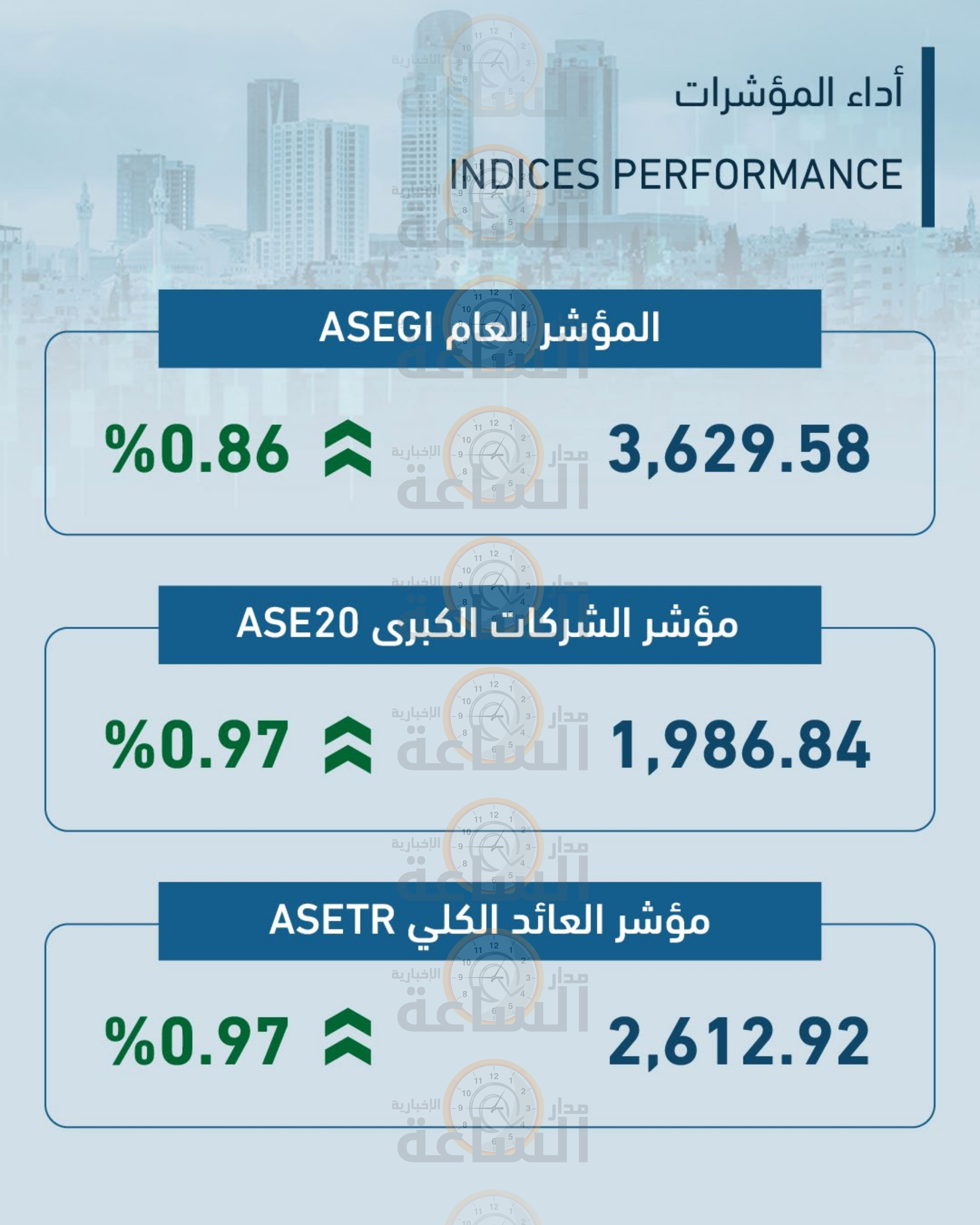 Madar Al-Saa Images 0.8000025687889468