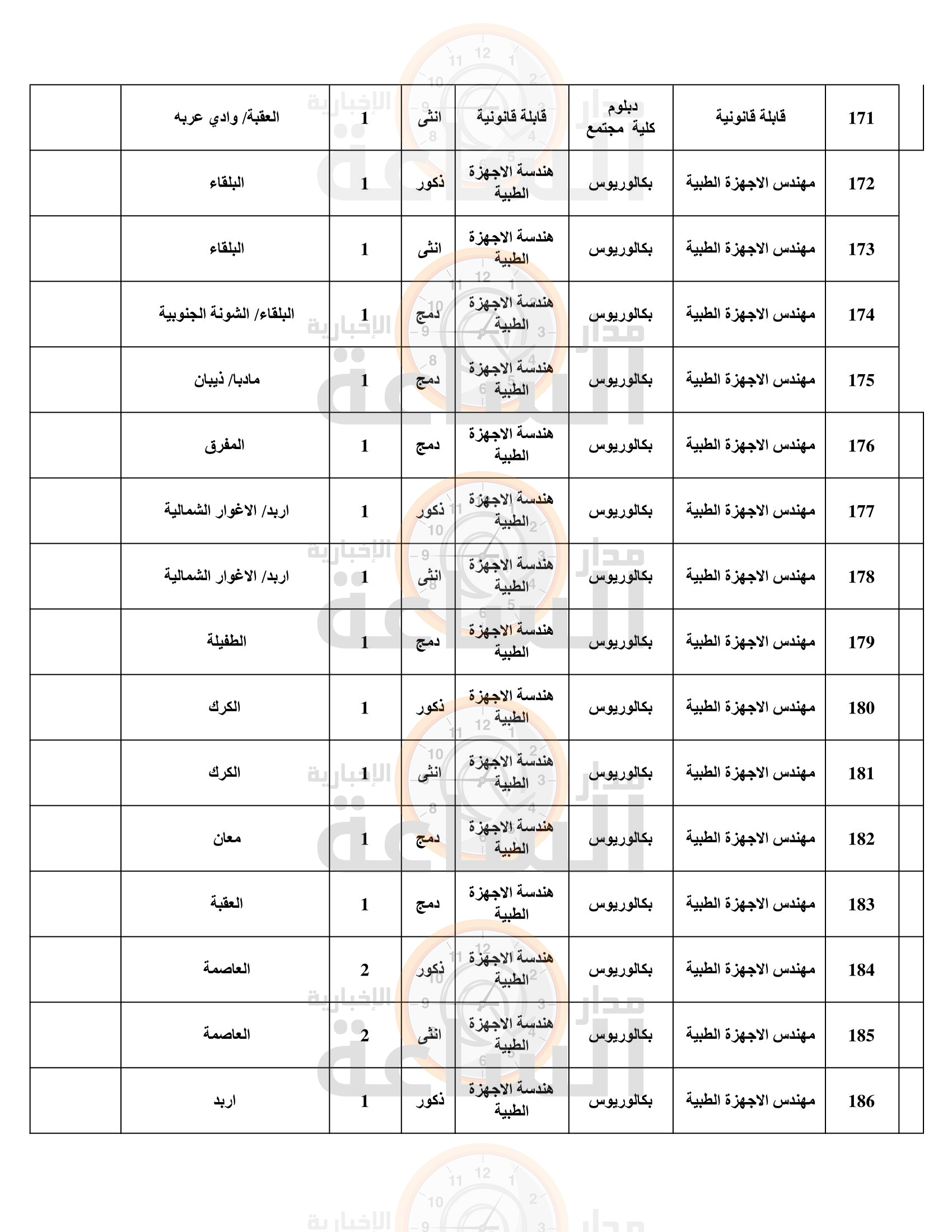 Madar Al-Saa Images 0.5443617012300591