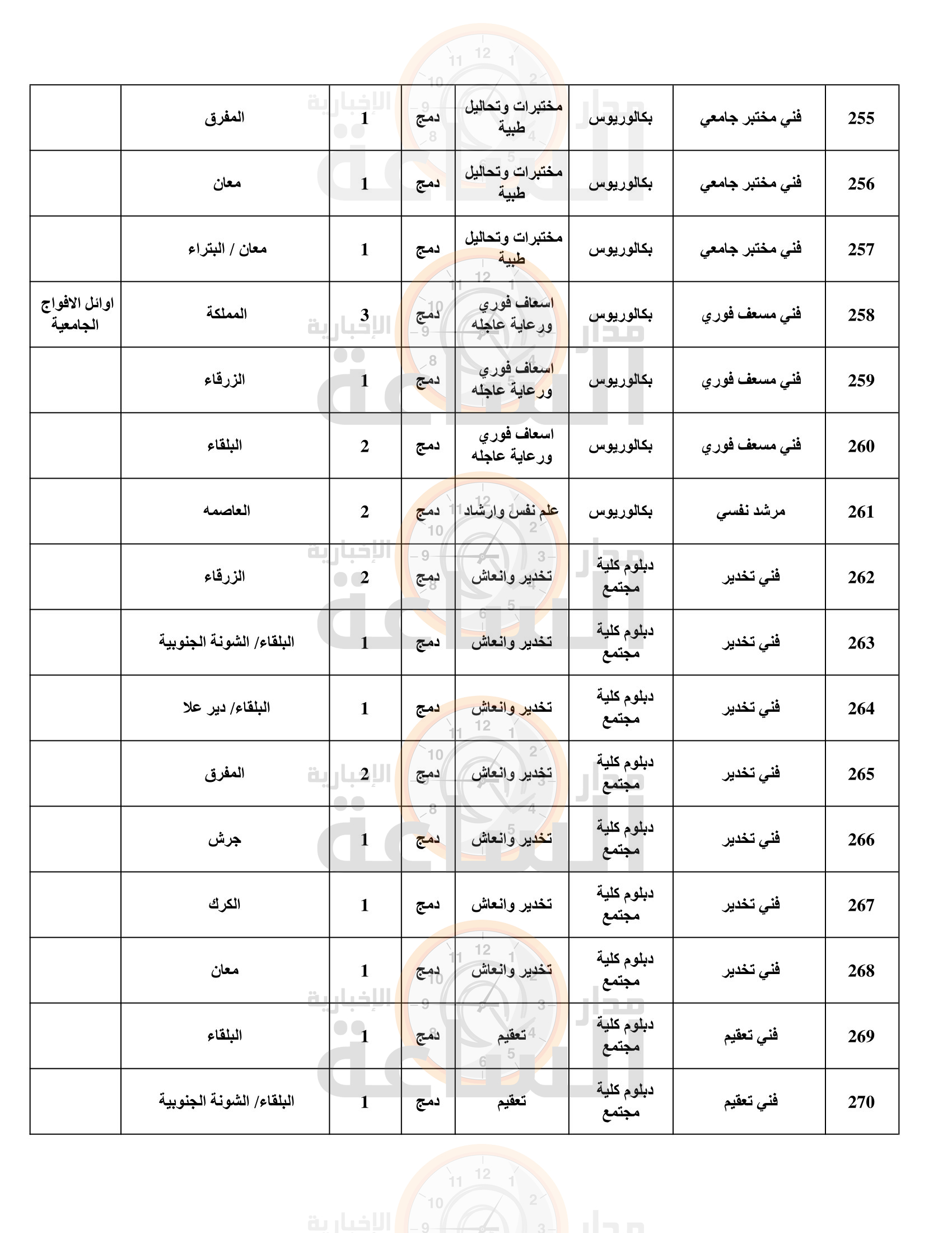 Madar Al-Saa Images 0.8728557774508243
