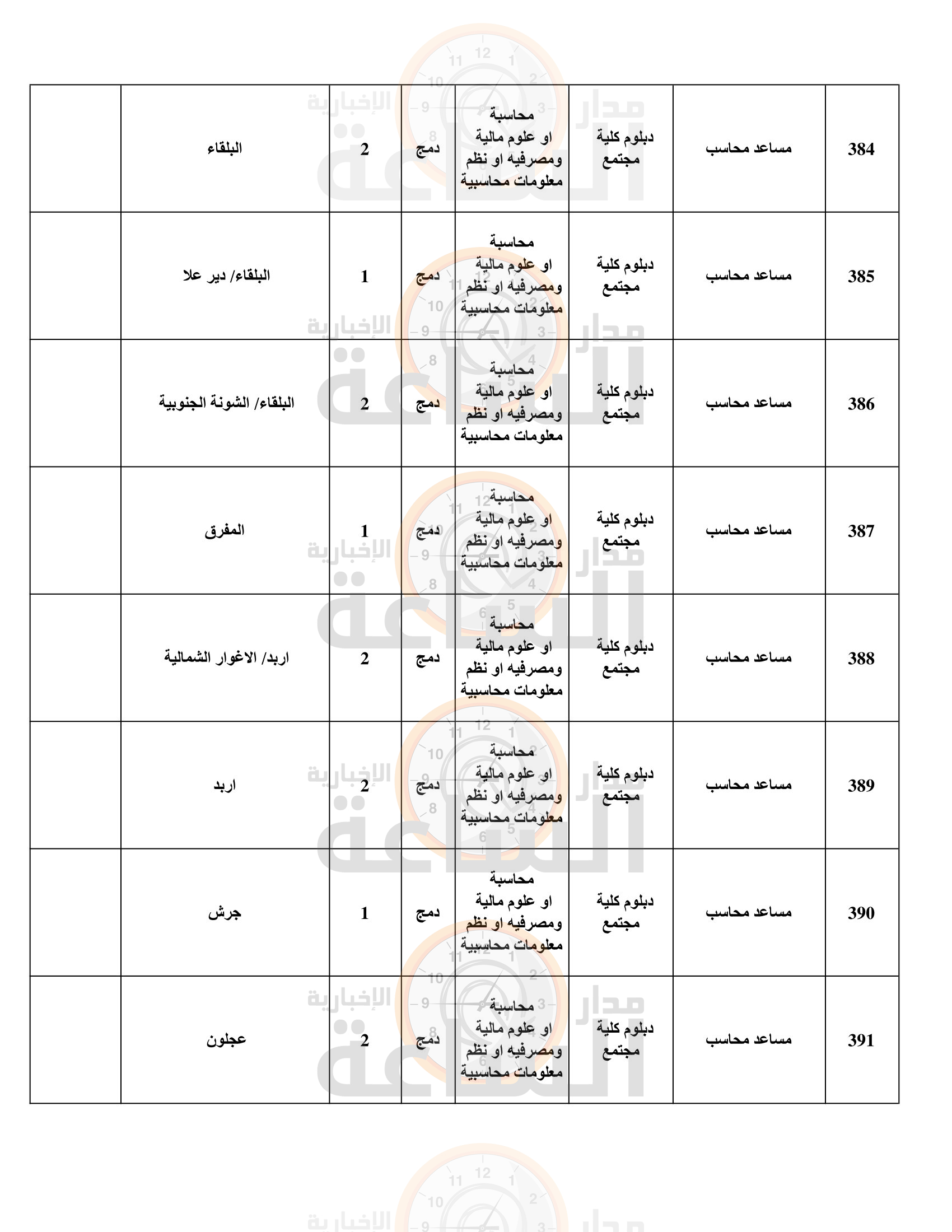 Madar Al-Saa Images 0.44628391354937447
