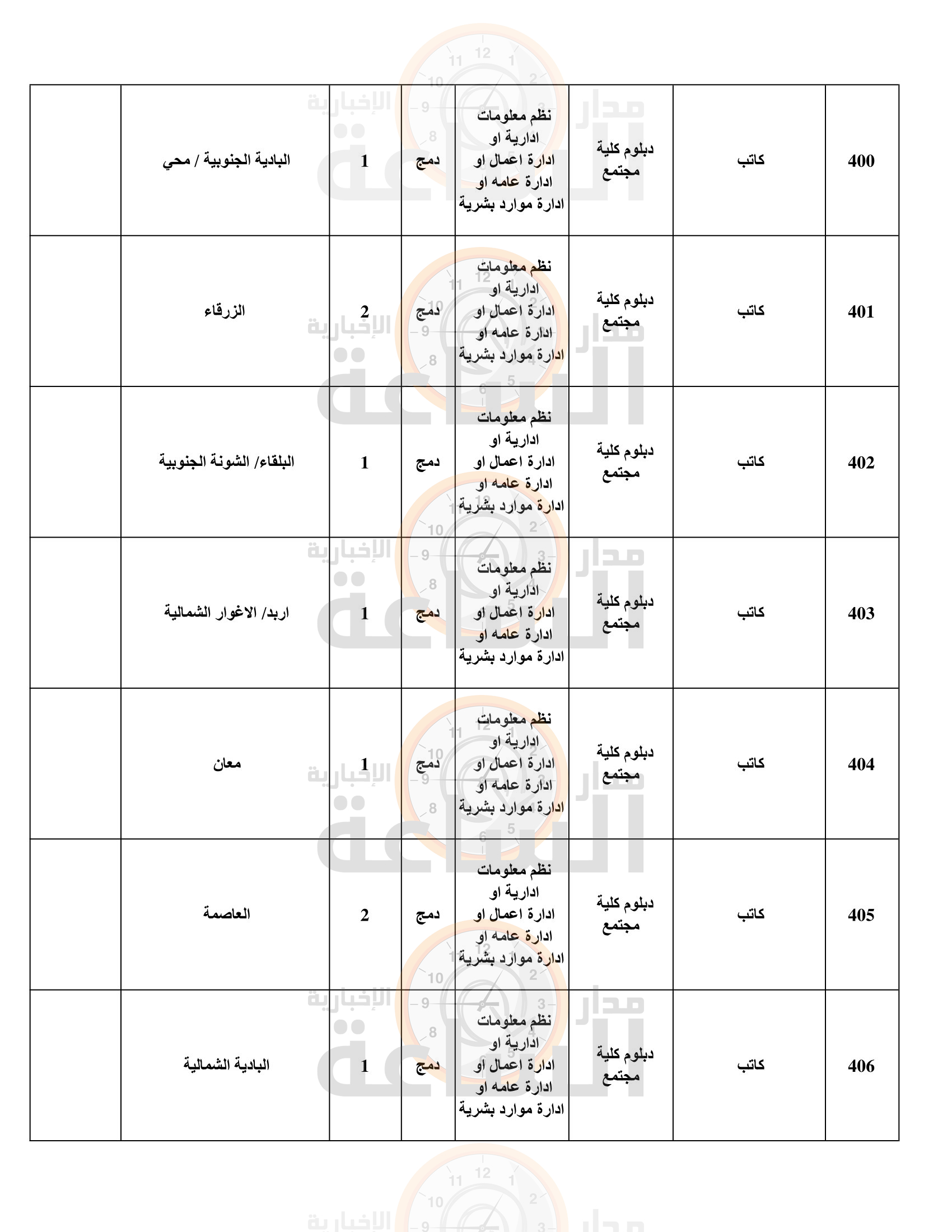 Madar Al-Saa Images 0.33898242129739753