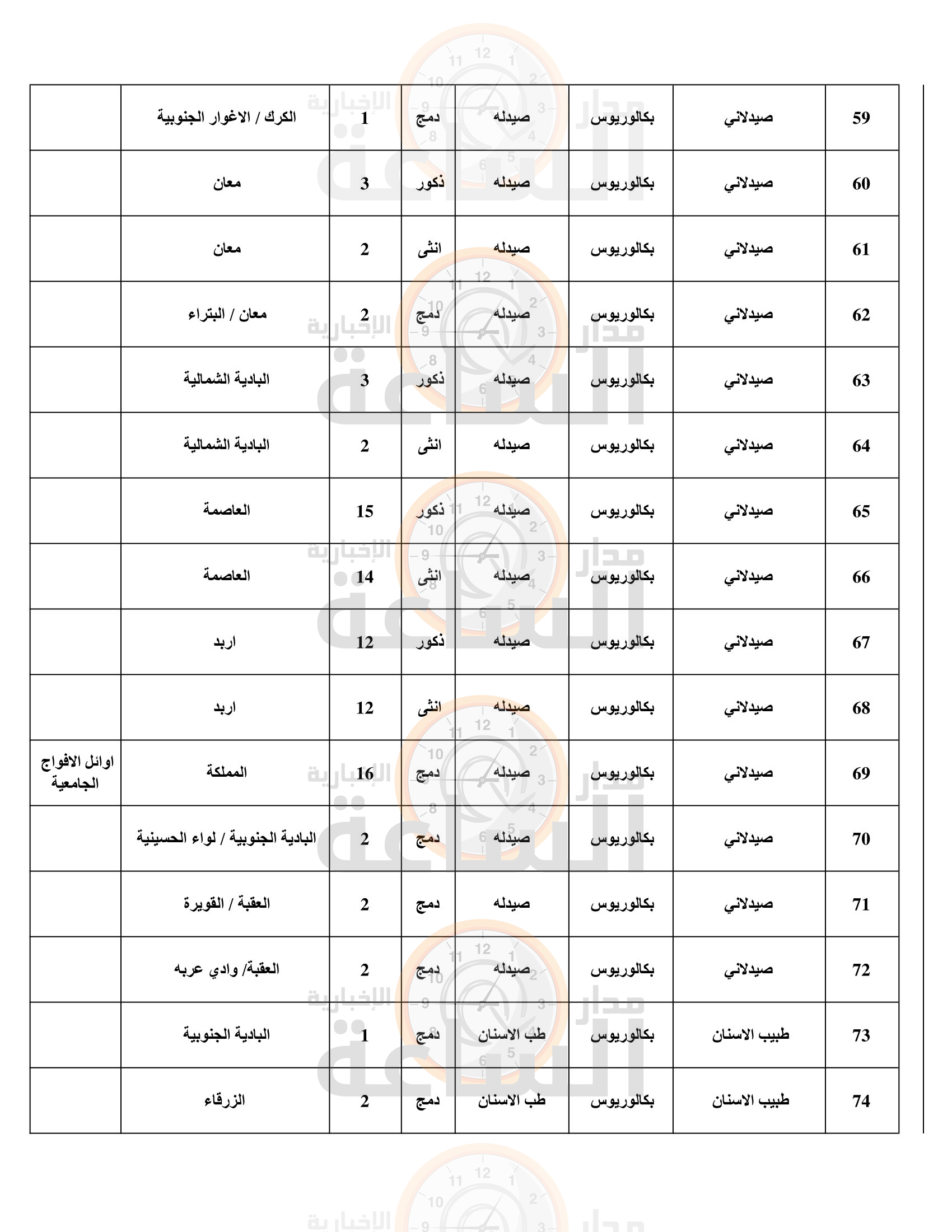 Madar Al-Saa Images 0.16369529000752459