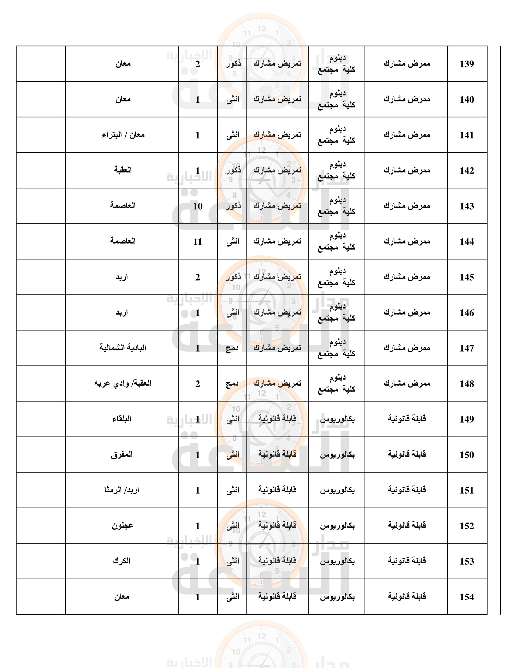 Madar Al-Saa Images 0.8914148797995303