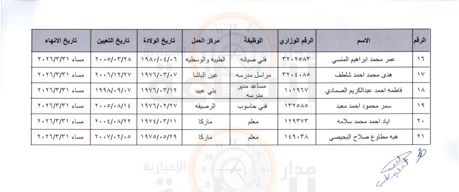 Madar Al-Saa Images 0.11352554037688001
