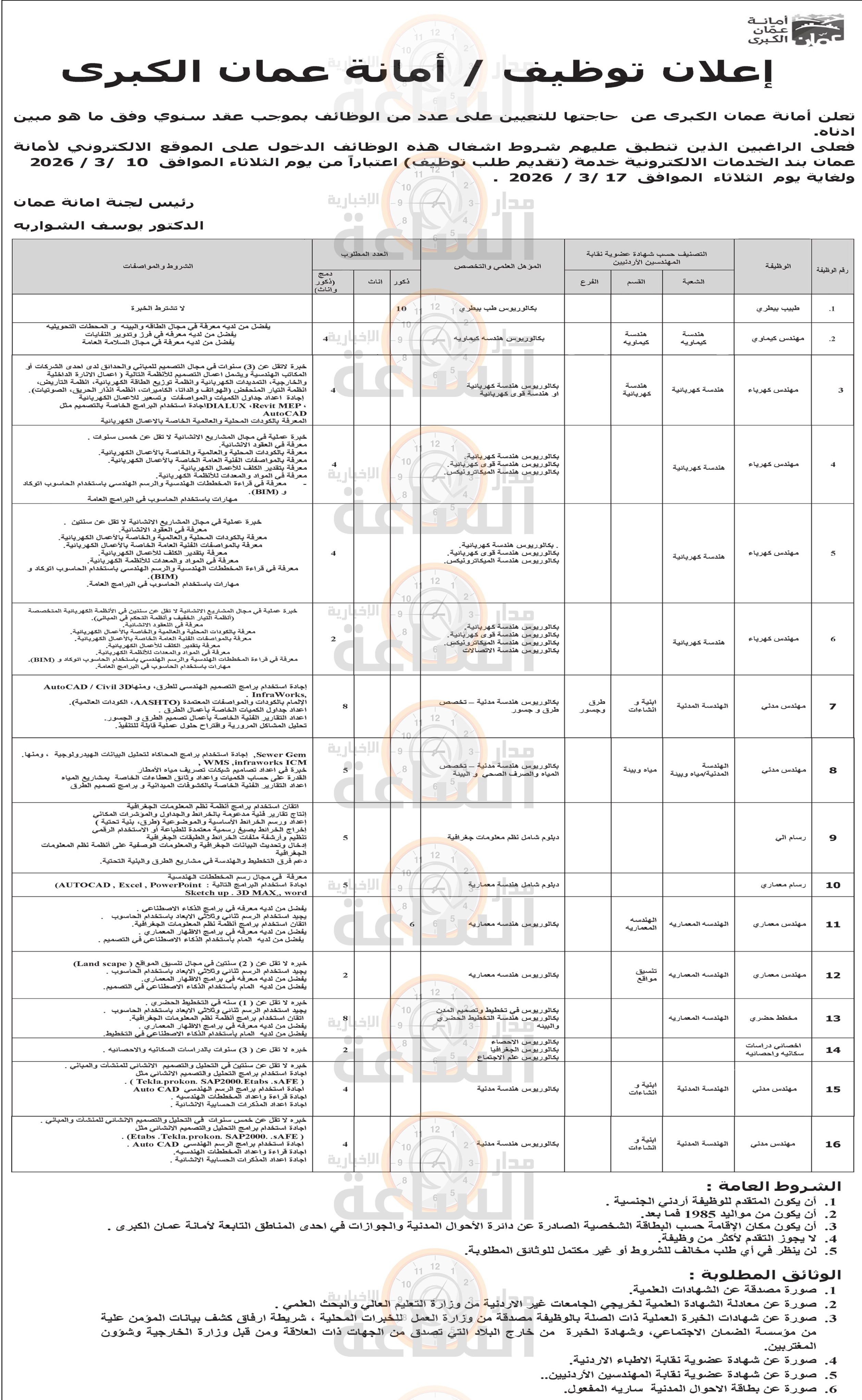 Madar Al-Saa Images 0.6559114099035698