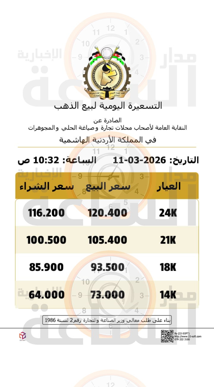 Madar Al-Saa Images 0.16387526253554552