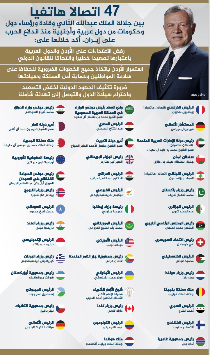 Madar Al-Saa Images 0.12671080075675345