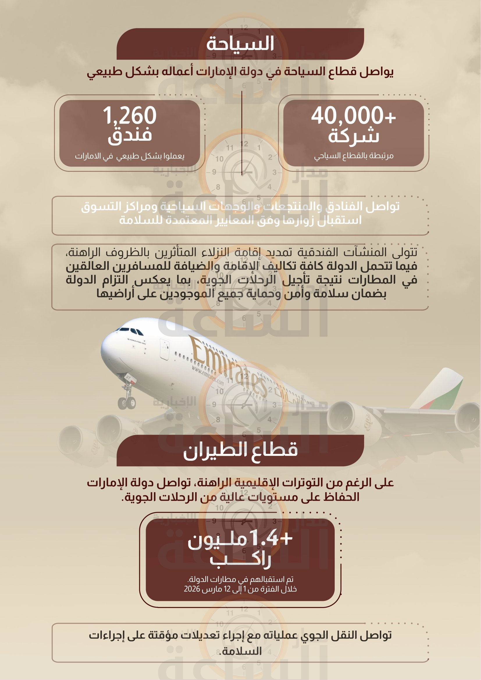 Madar Al-Saa Images 0.8393833136975416