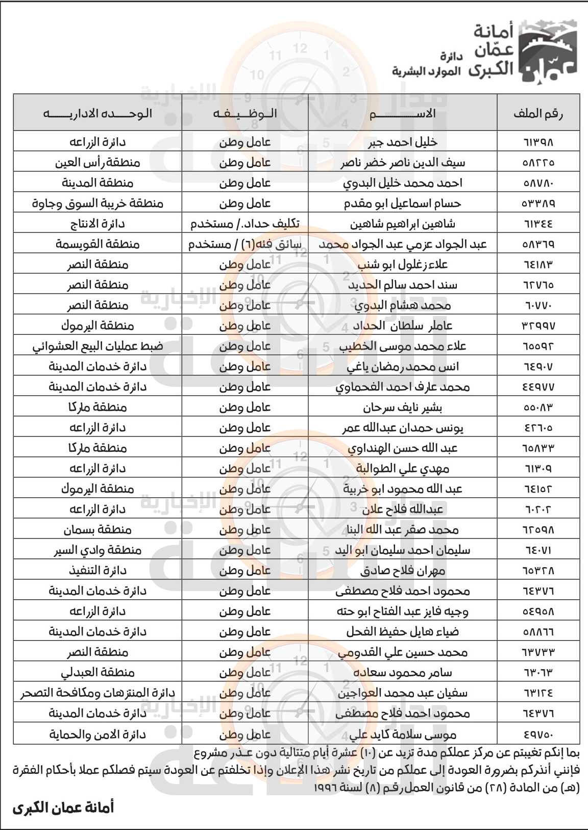 Madar Al-Saa Images 0.9555400305104756