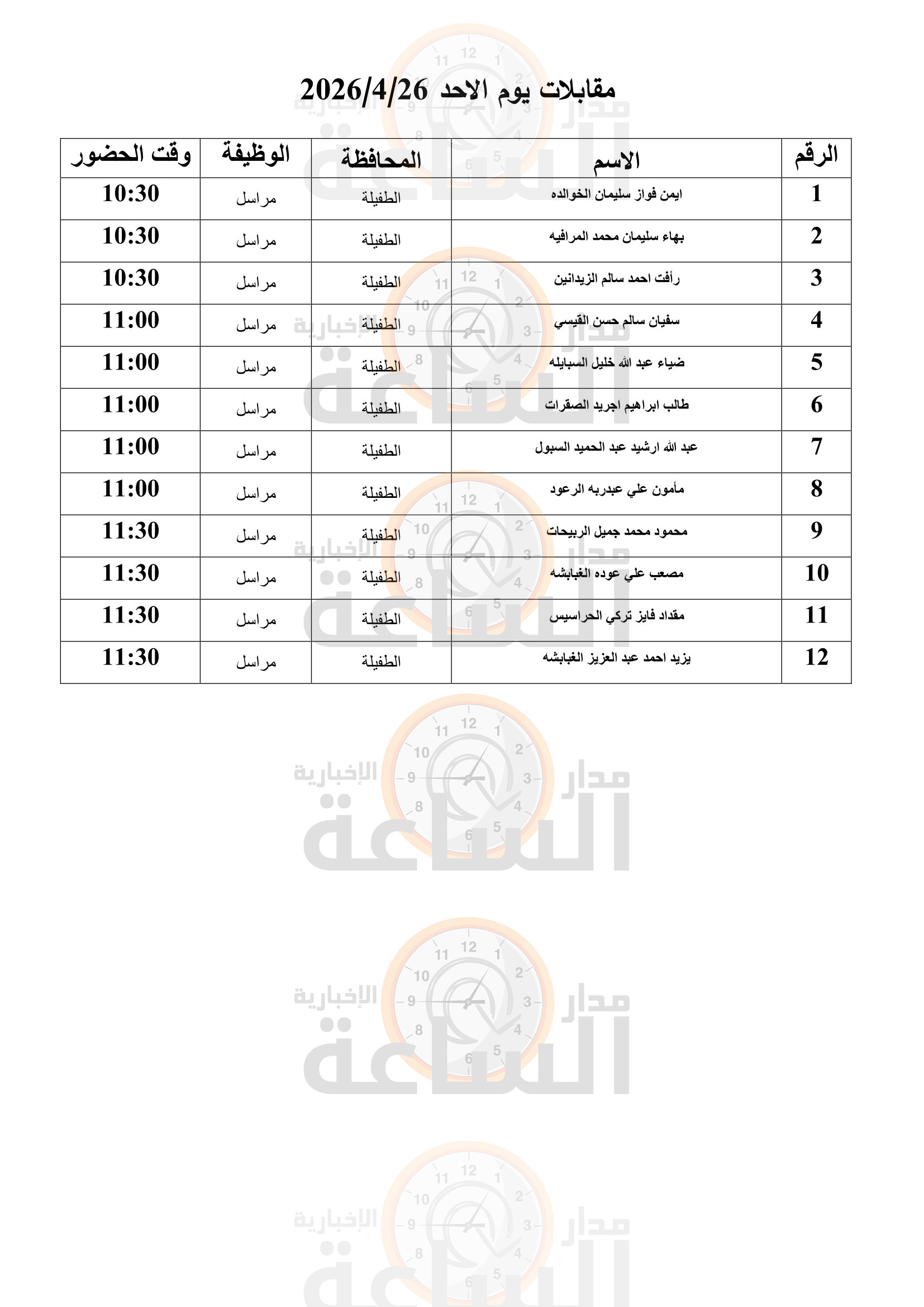 Madar Al-Saa Images 0.47261375726195476