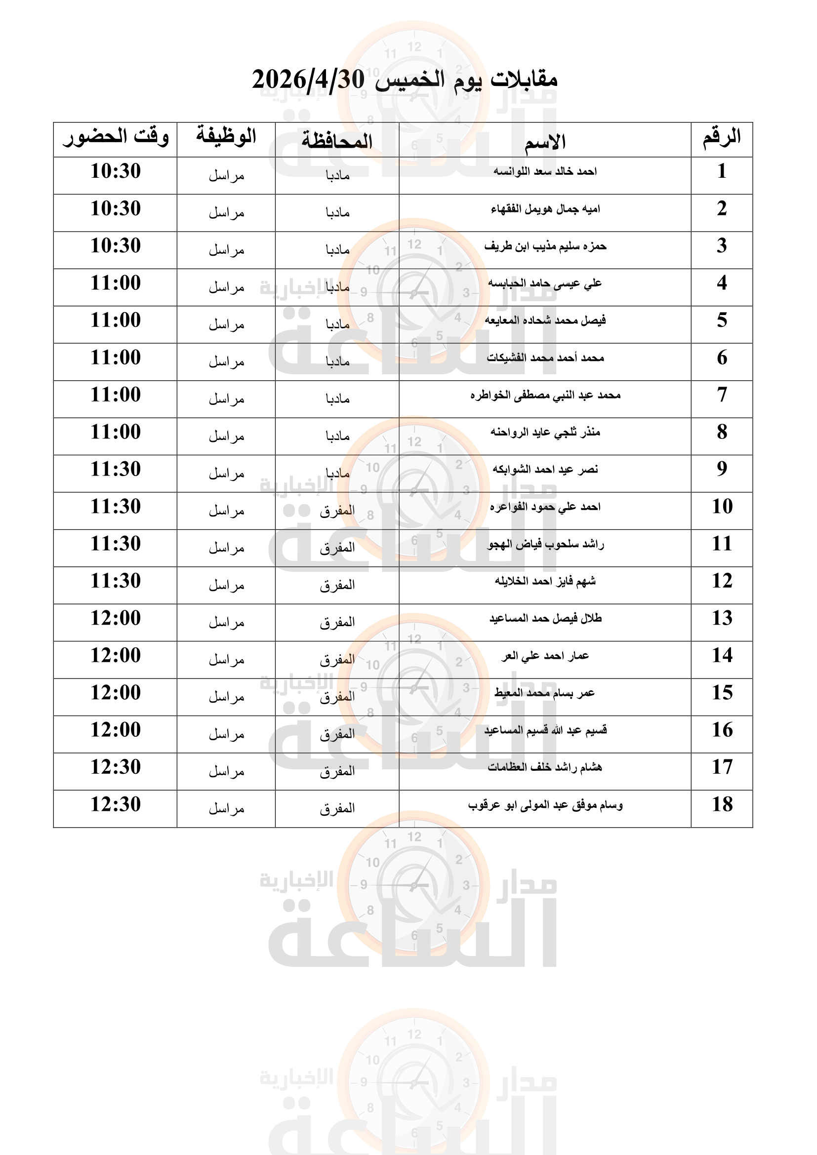 Madar Al-Saa Images 0.6269974977972289
