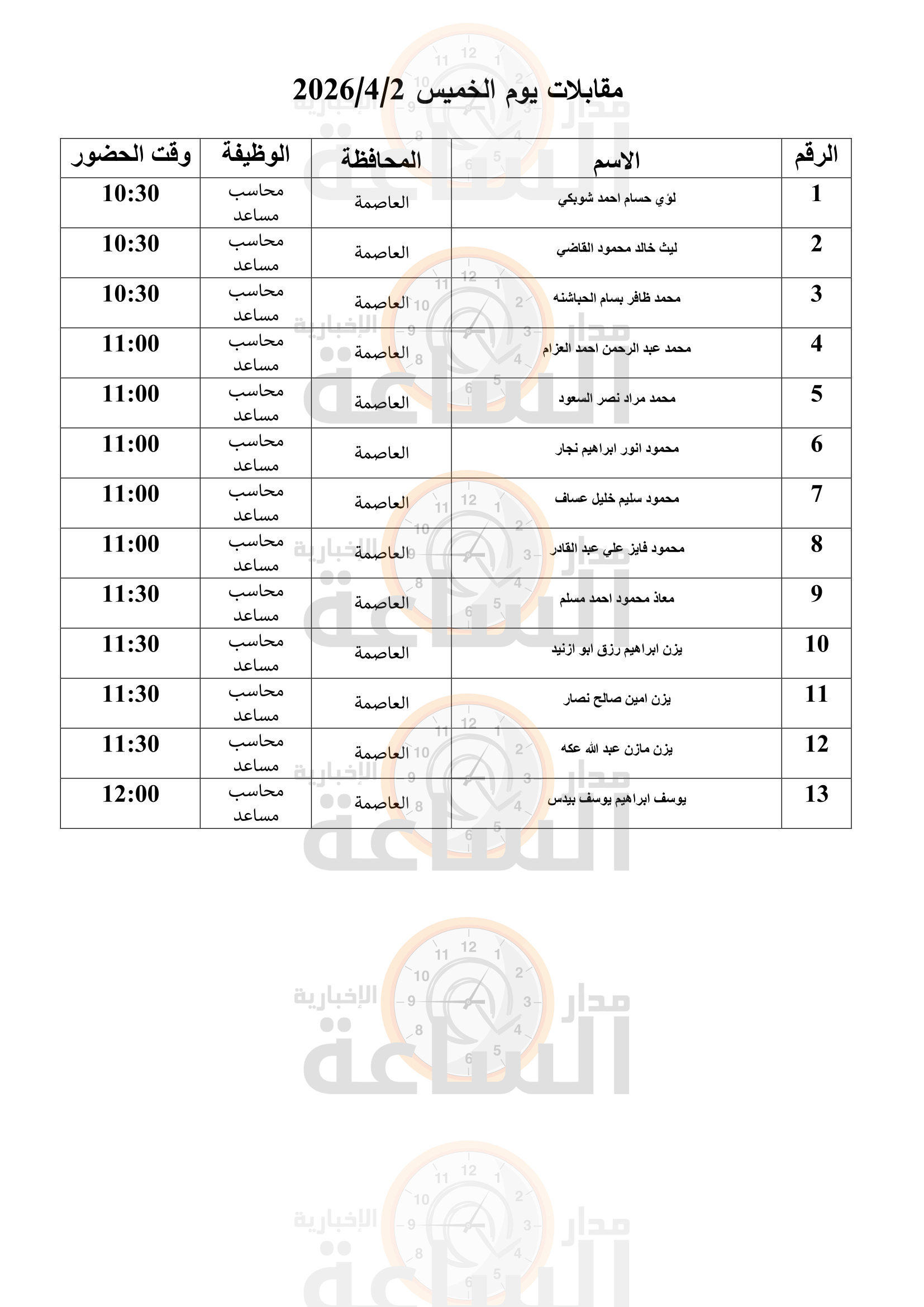 Madar Al-Saa Images 0.577811437991537