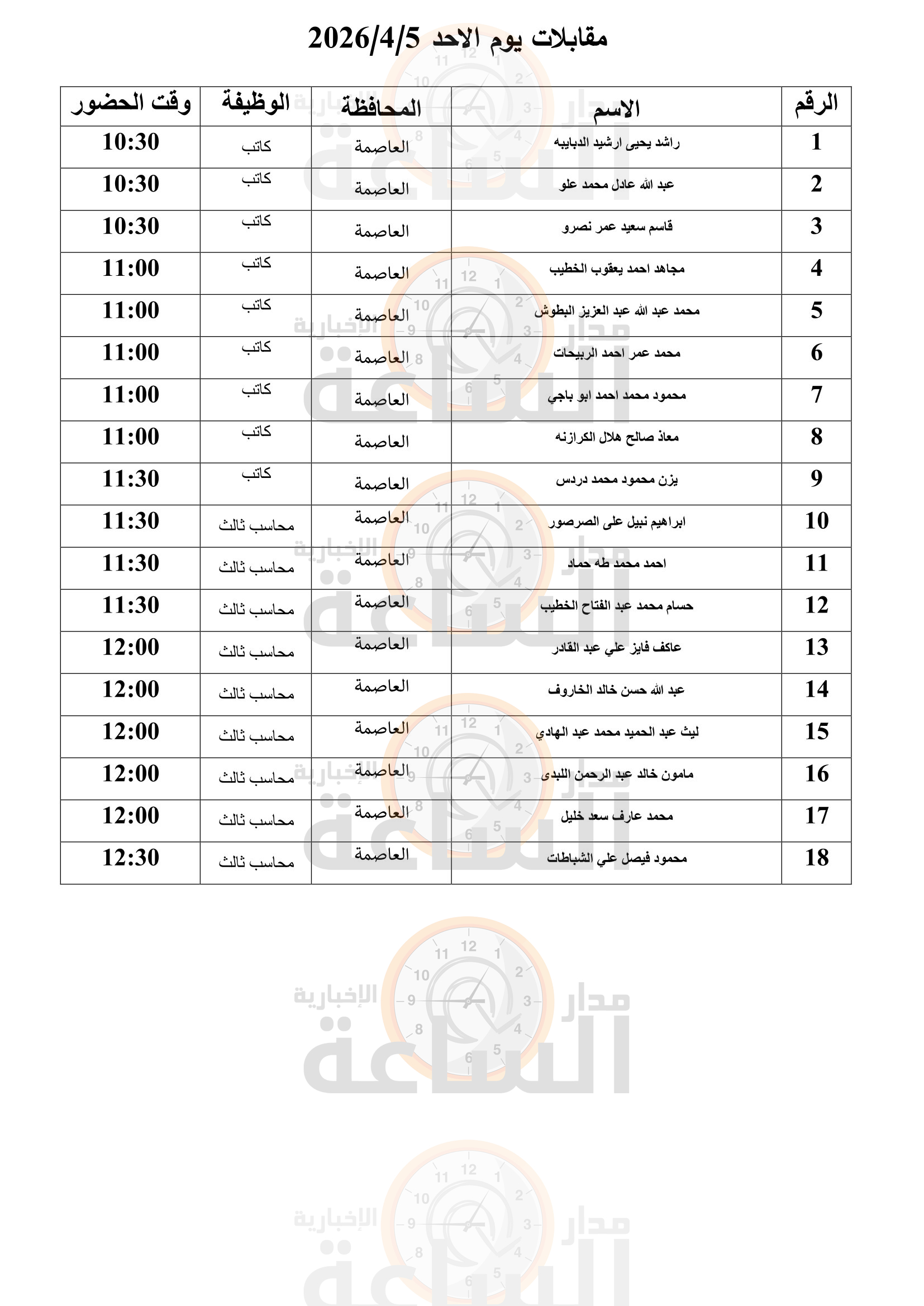 Madar Al-Saa Images 0.39719717584427305