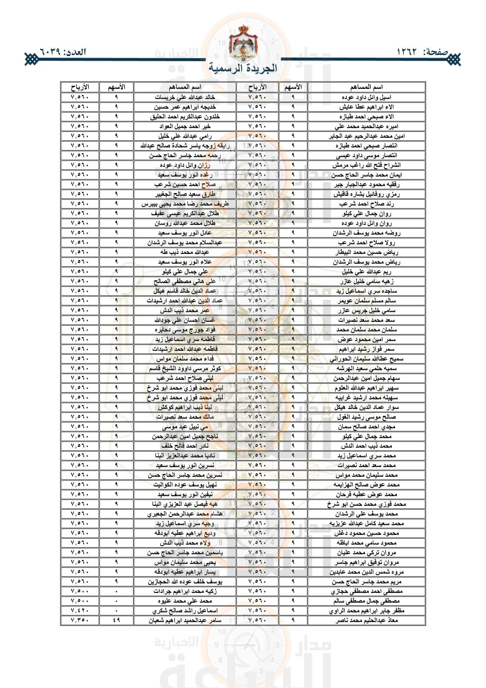 Madar Al-Saa Images 0.37846646672729756