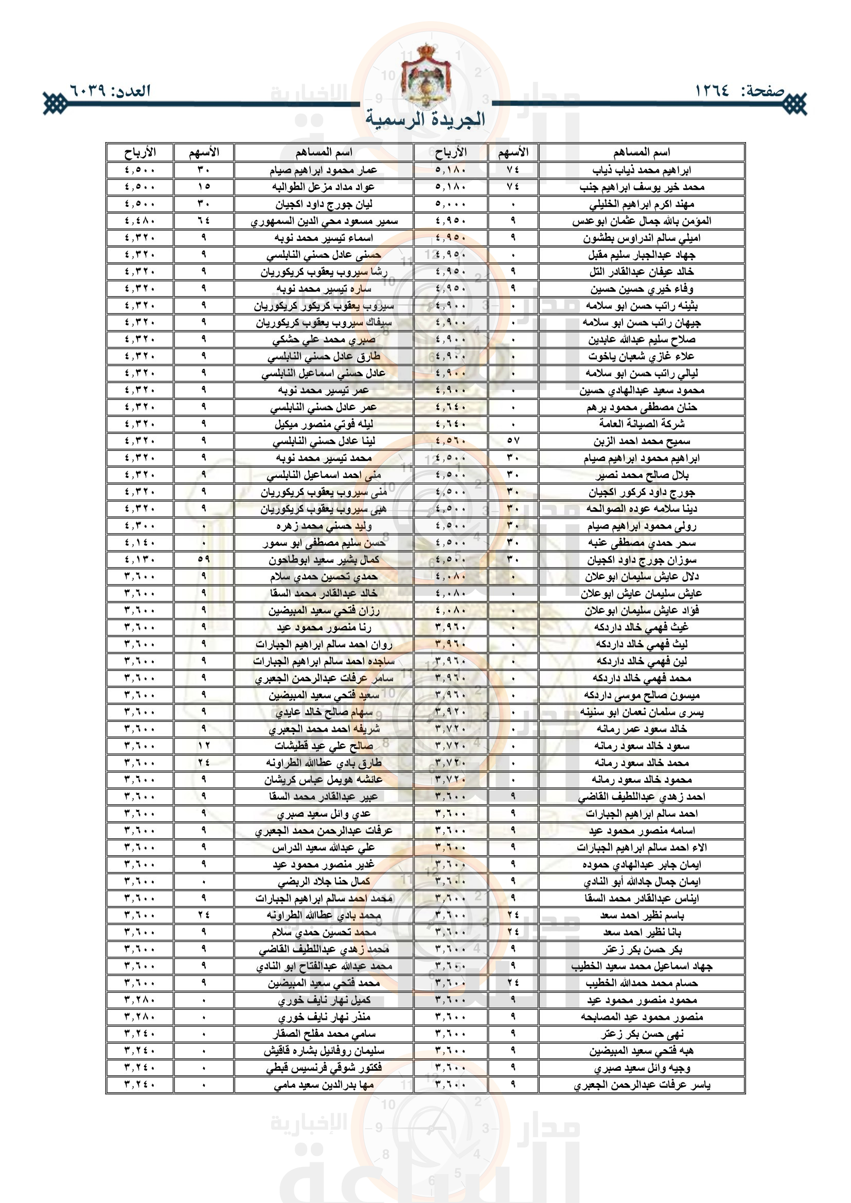 Madar Al-Saa Images 0.6748043010476904