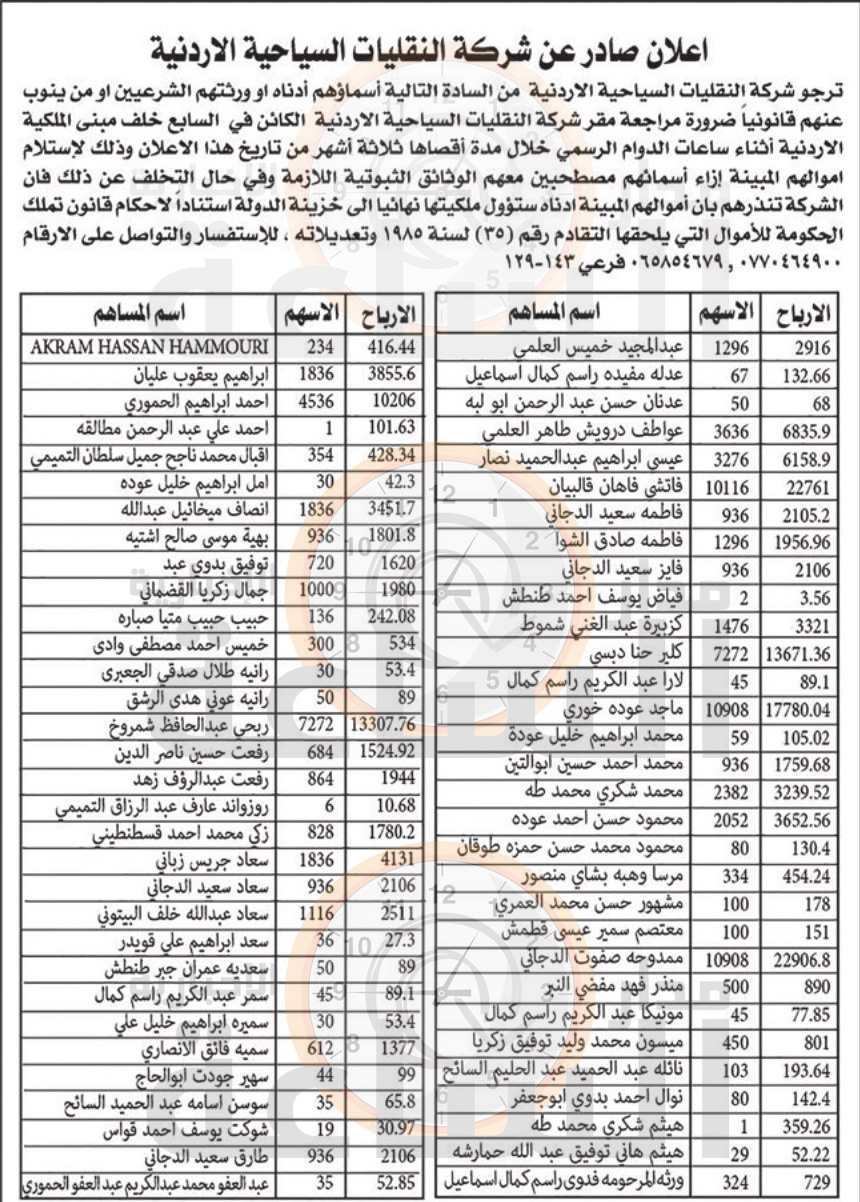 Madar Al-Saa Images 0.8446353168728314