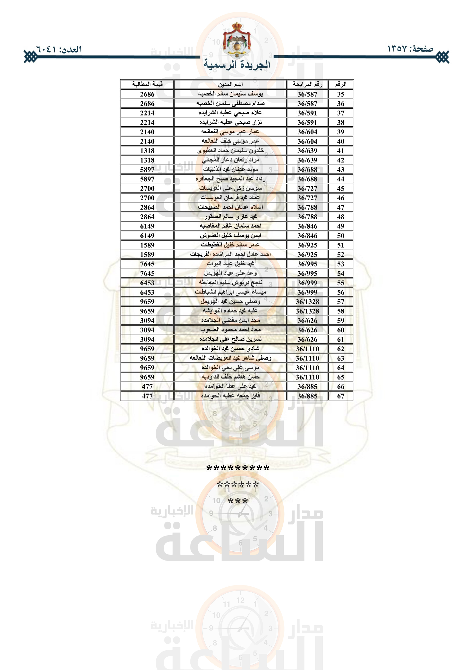 Madar Al-Saa Images 0.5295821550923058