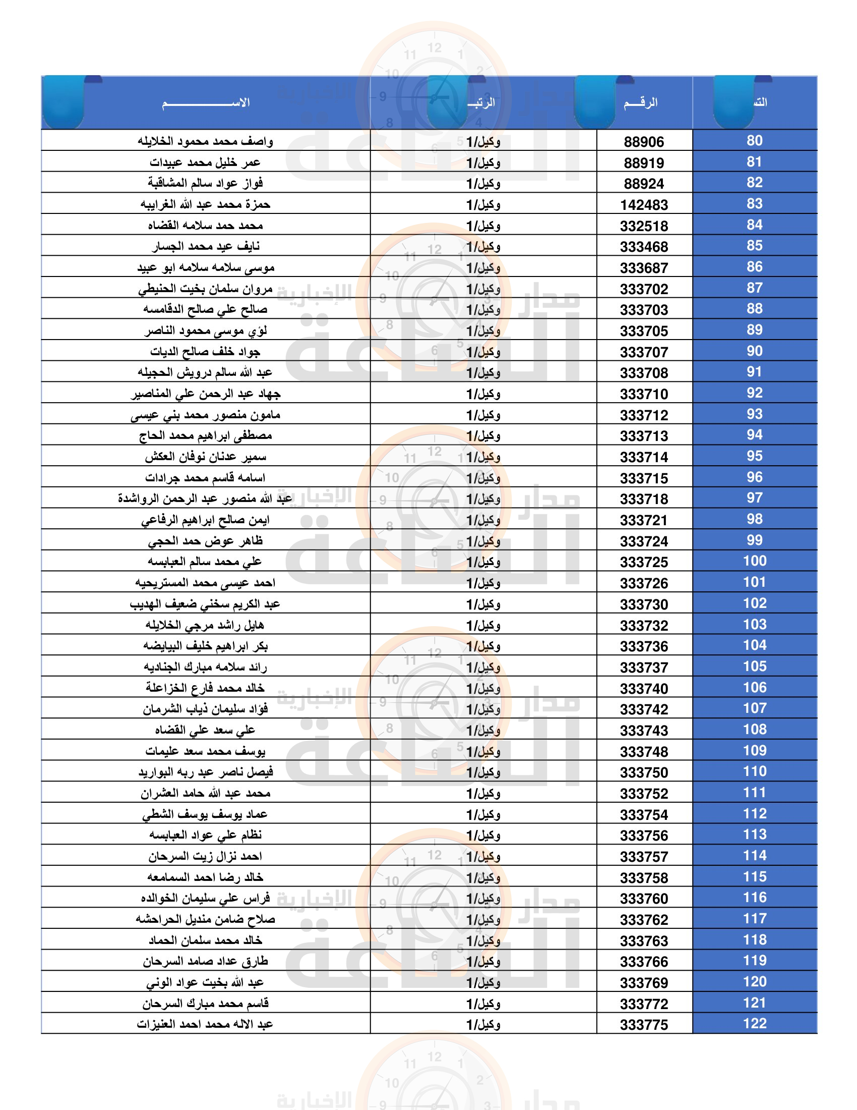 Madar Al-Saa Images 0.32354055421569083