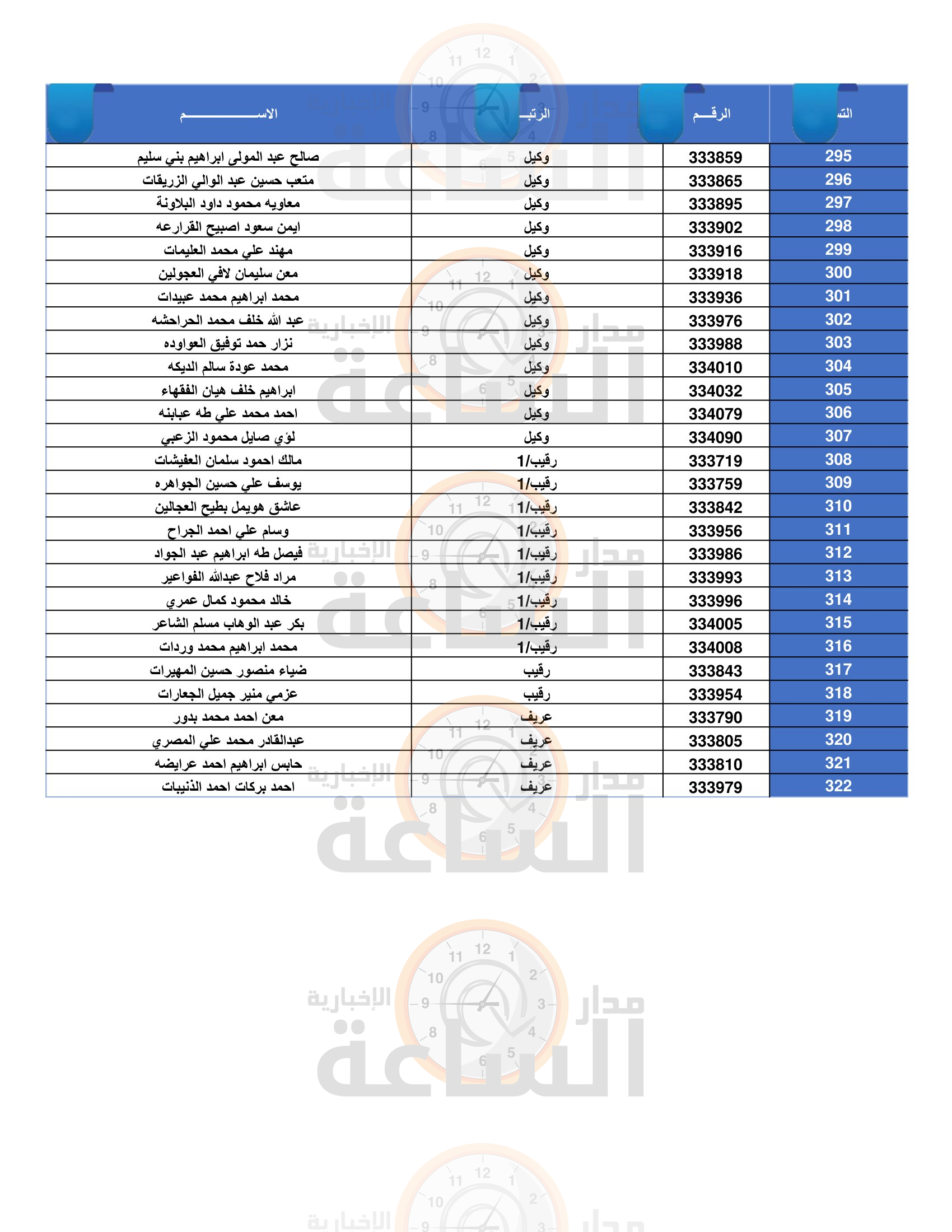 Madar Al-Saa Images 0.8674254505325695