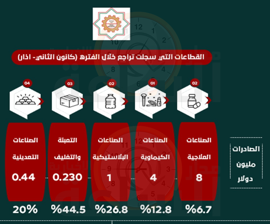 Madar Al-Saa Images 0.4764105601411145