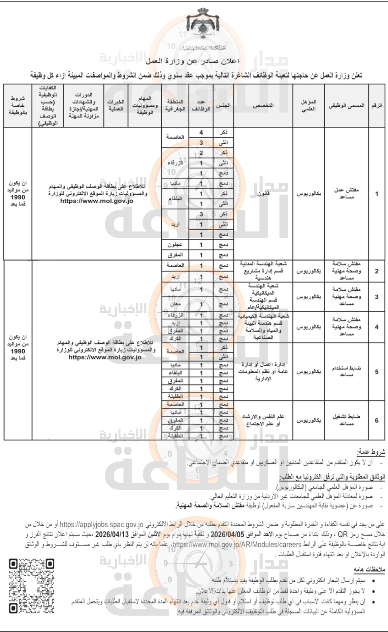 Madar Al-Saa Images 0.3205393604735898