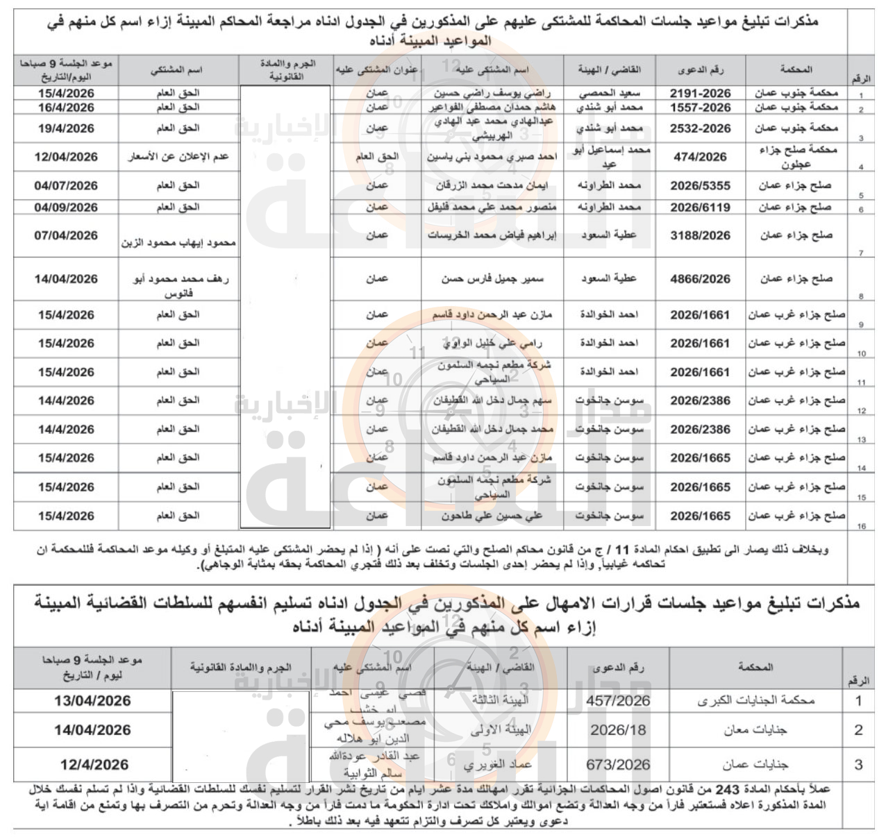 Madar Al-Saa Images 0.02610911451704878