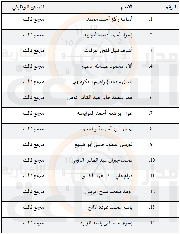 Madar Al-Saa Images 0.7218370514815208
