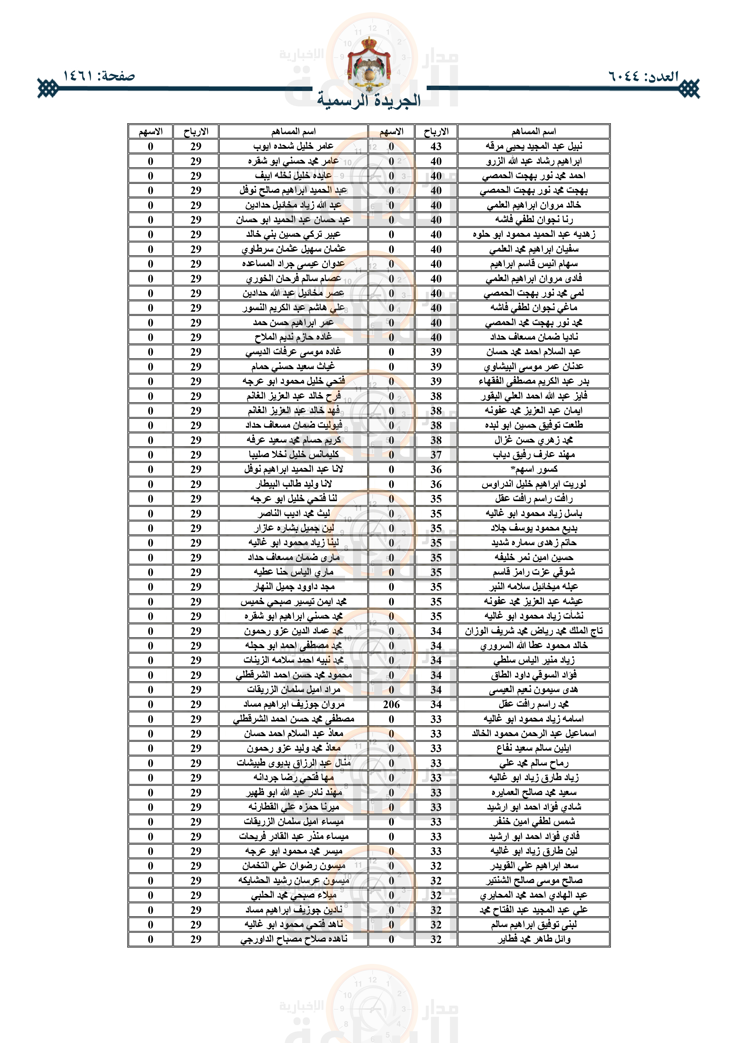 Madar Al-Saa Images 0.9534188465435456