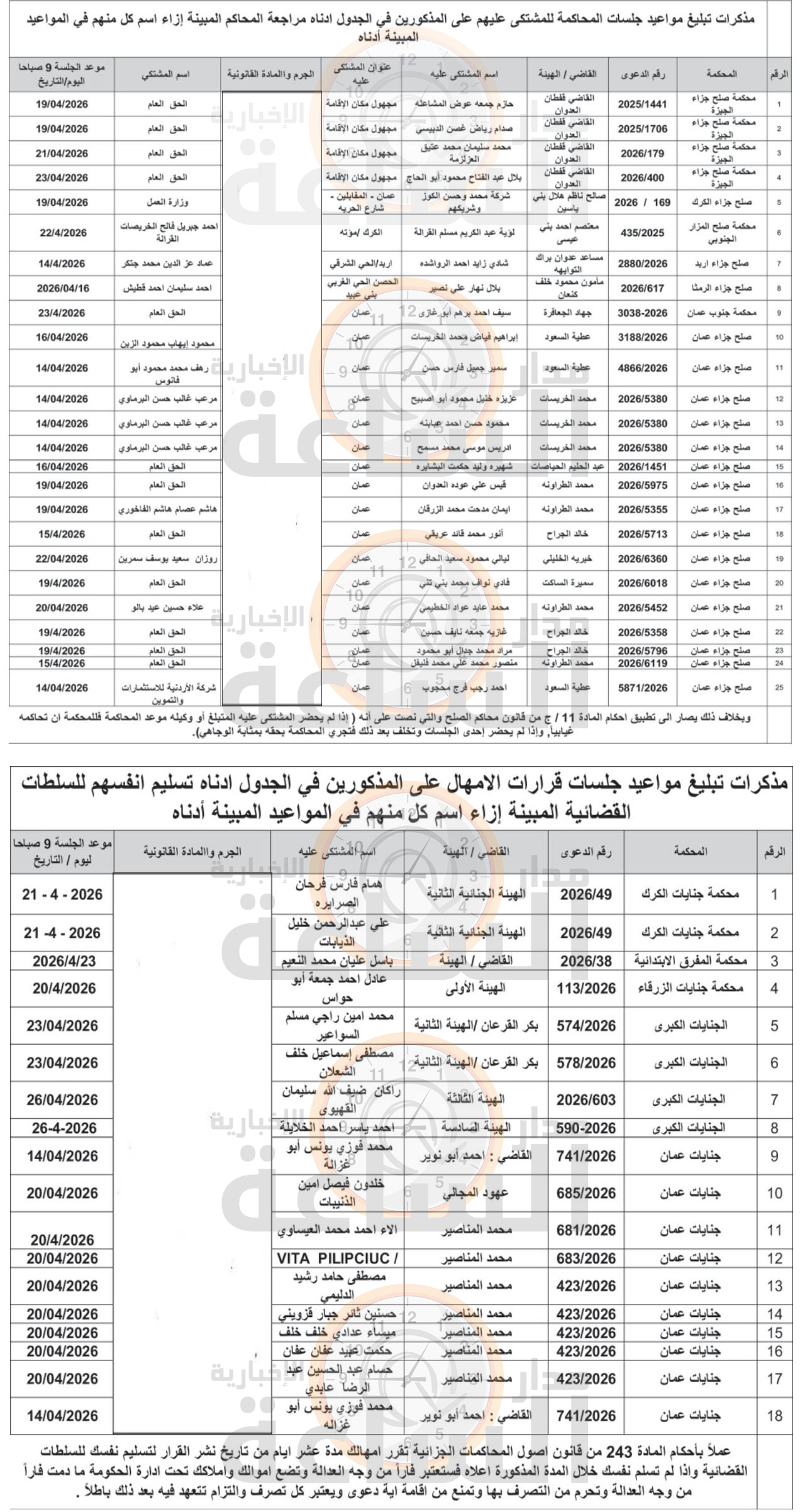Madar Al-Saa Images 0.29081992065448914