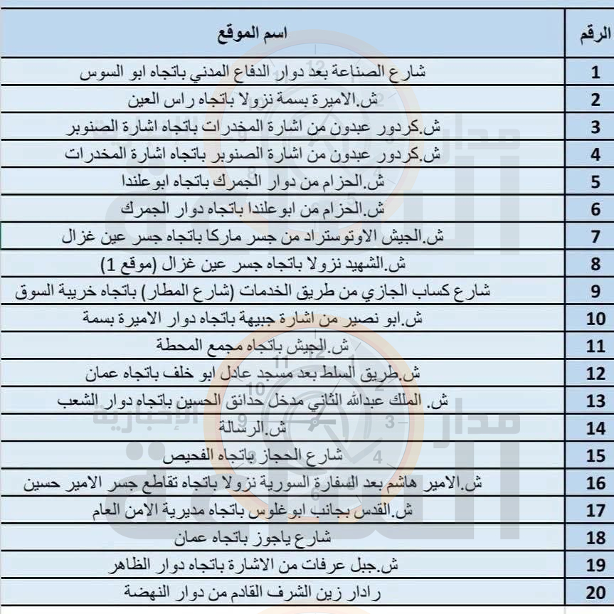 Madar Al-Saa Images 0.6713669641390398