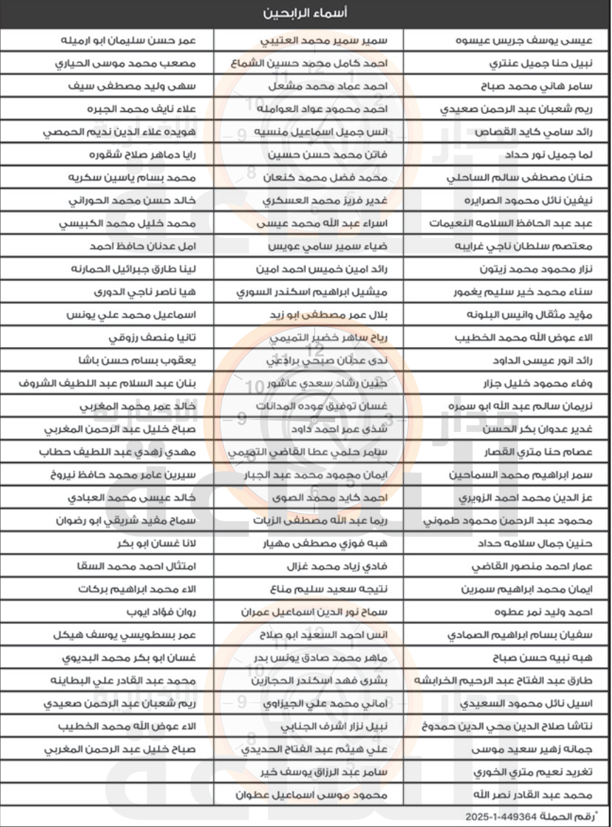 Madar Al-Saa Images 0.49190765114438173