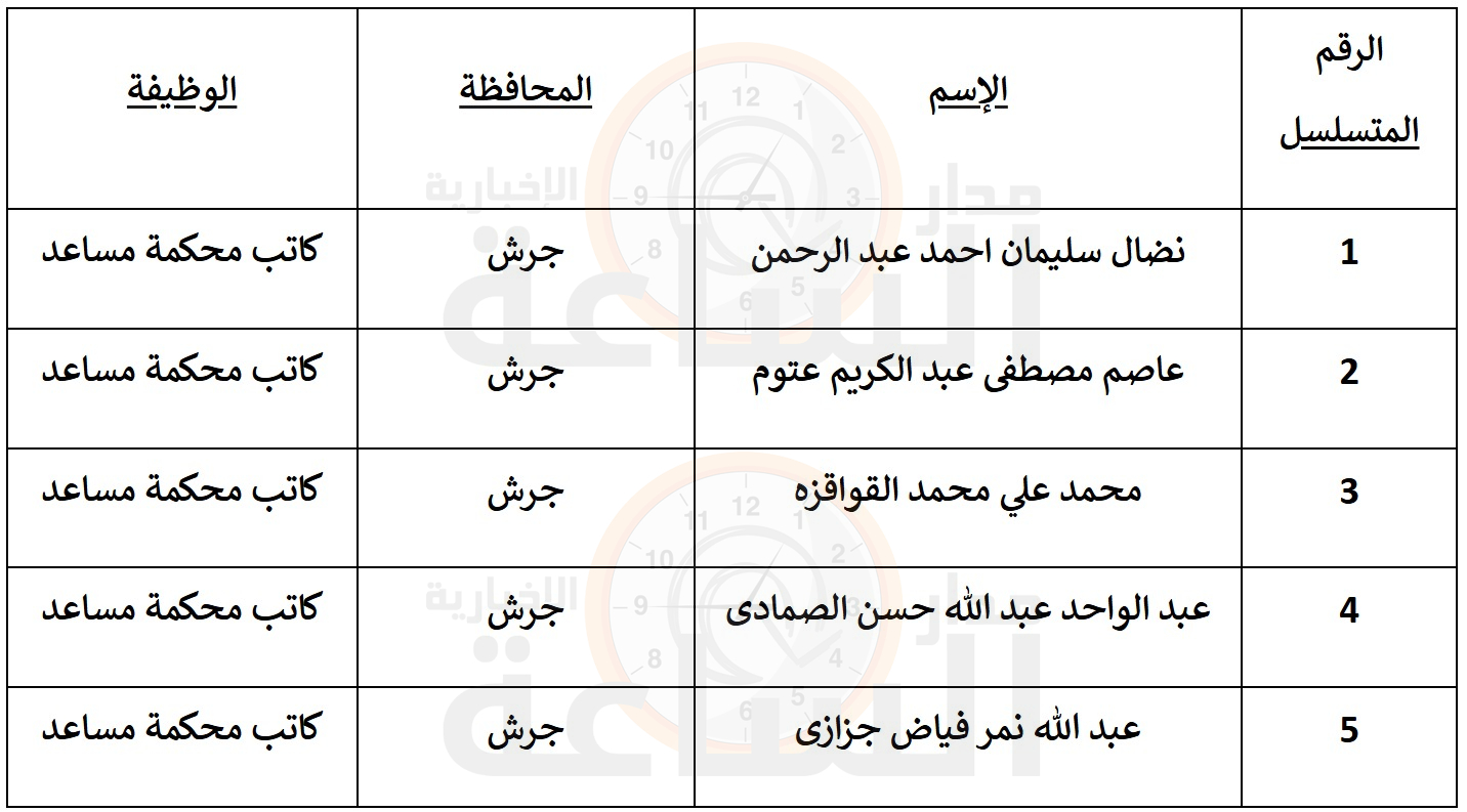 Madar Al-Saa Images 0.22132790001517888