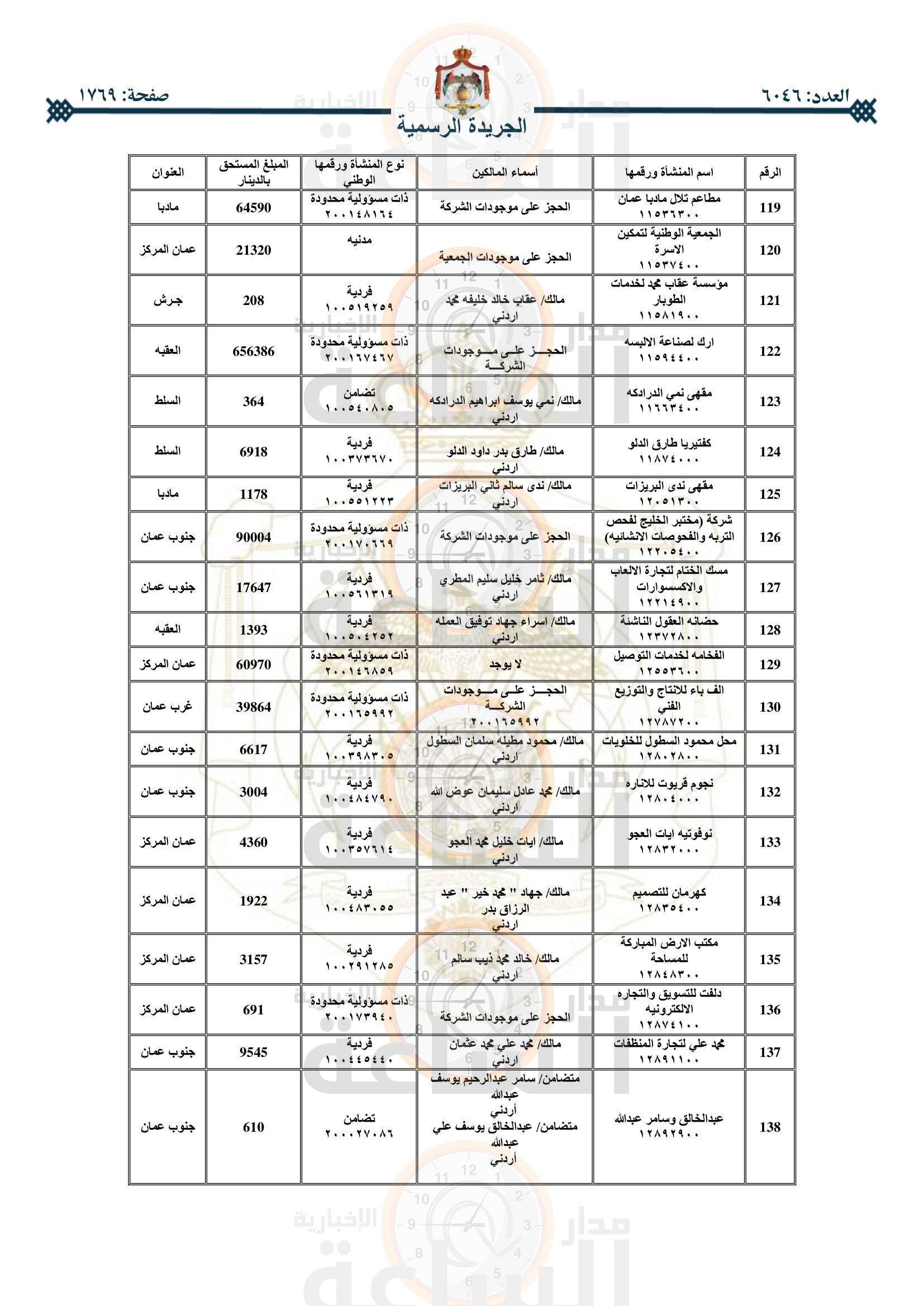 Madar Al-Saa Images 0.2152916097913209