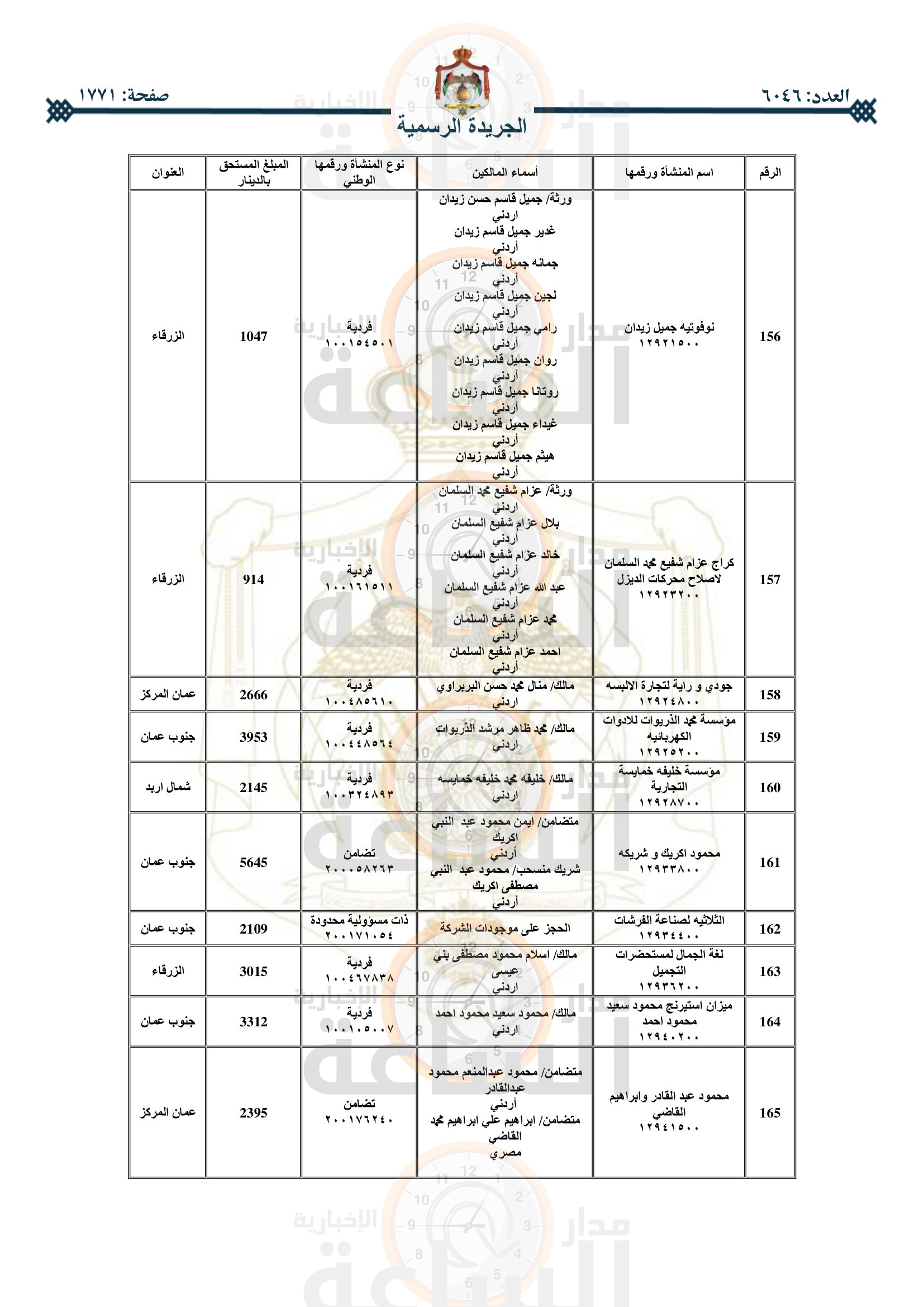 Madar Al-Saa Images 0.3181216903833056