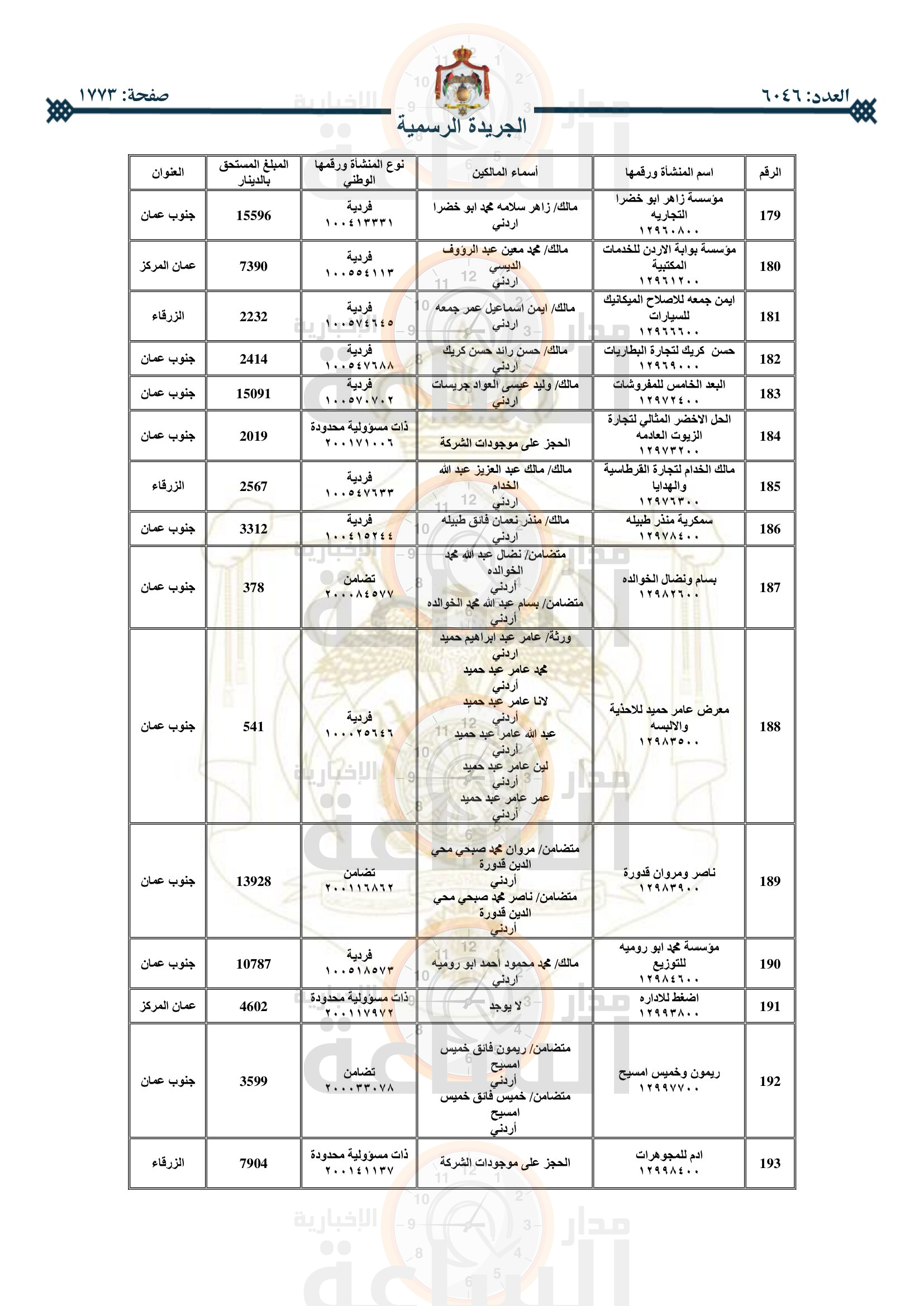 Madar Al-Saa Images 0.11531470681371514