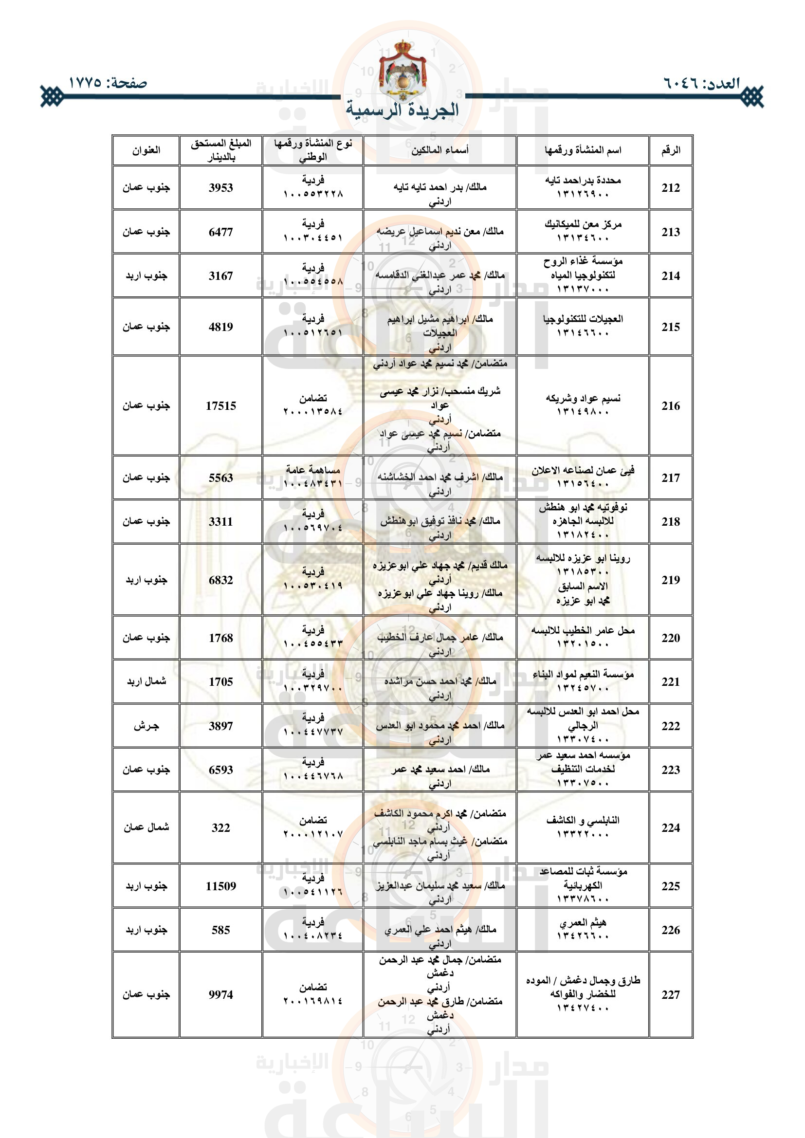 Madar Al-Saa Images 0.5851877989402552