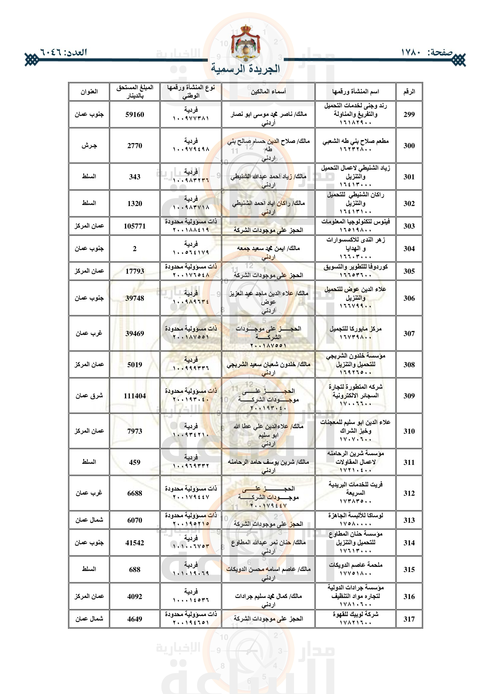 Madar Al-Saa Images 0.1569979173764896