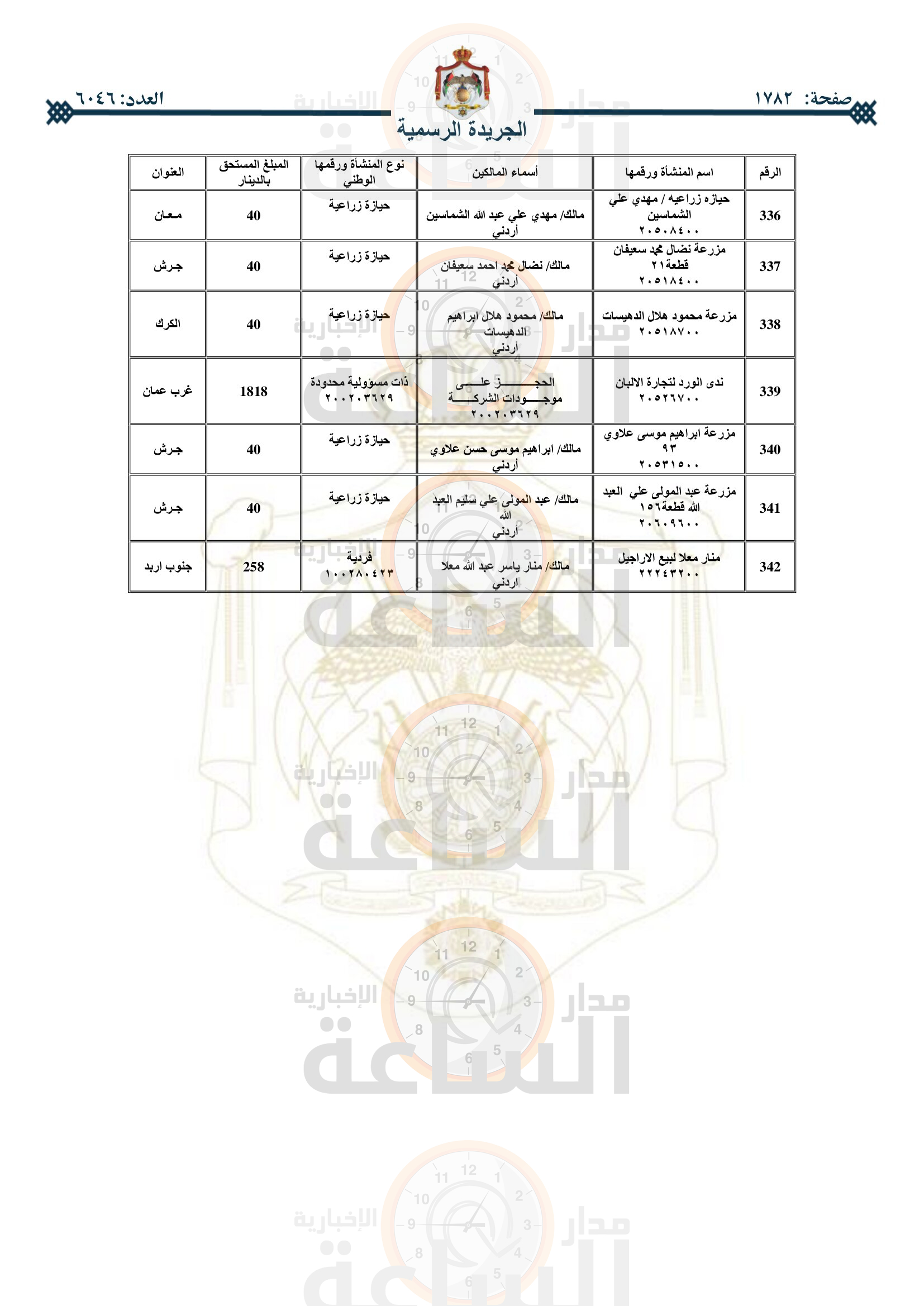 Madar Al-Saa Images 0.35202034858086384