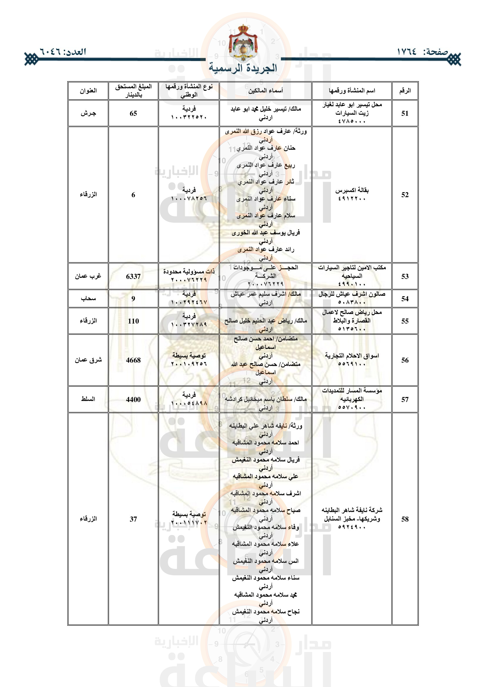 Madar Al-Saa Images 0.7440130158202521