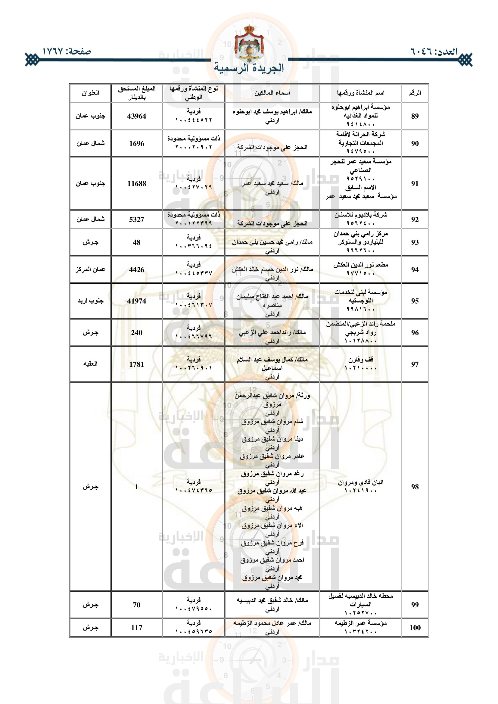 Madar Al-Saa Images 0.6740242672652696