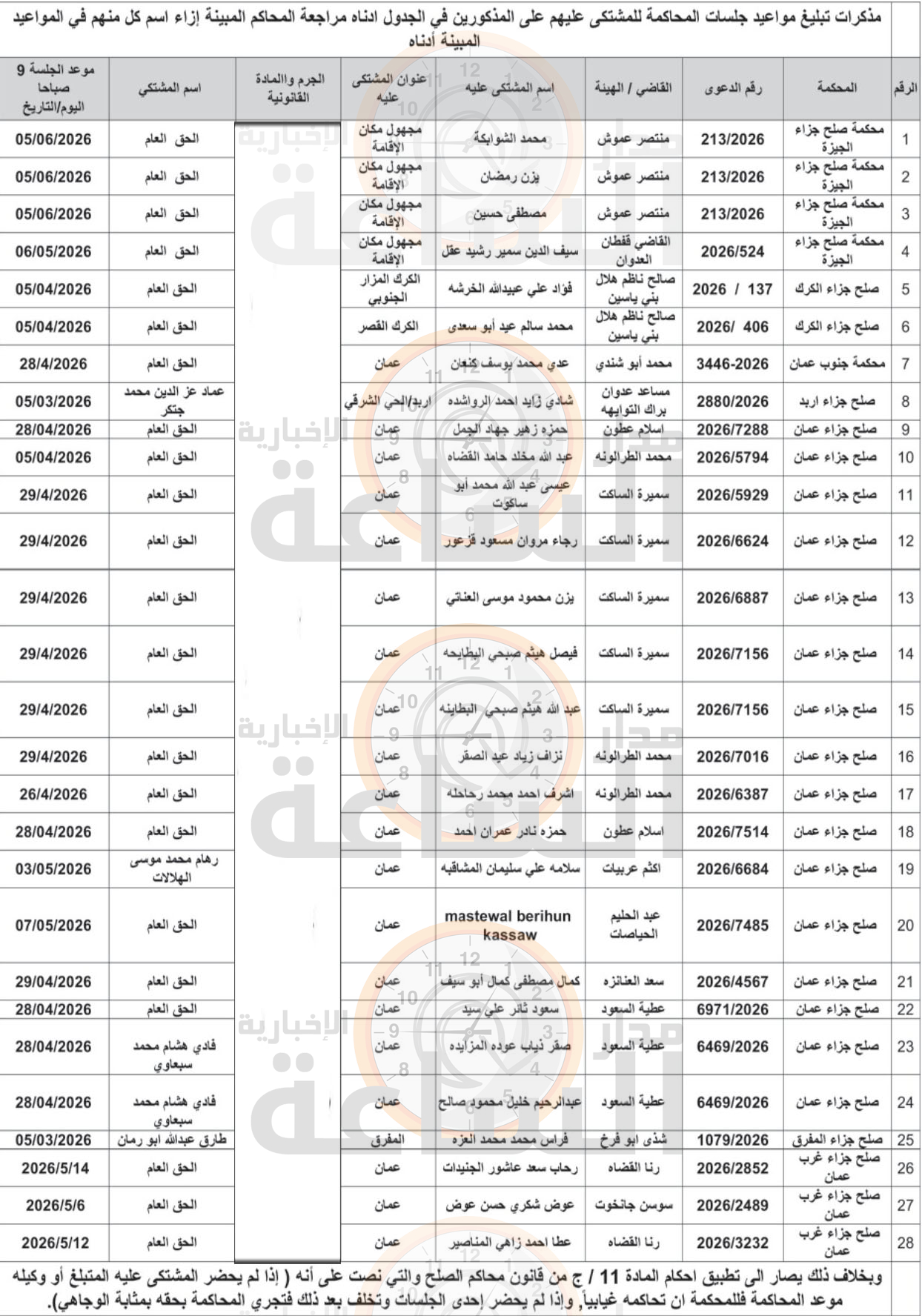 Madar Al-Saa Images 0.0356602751121291