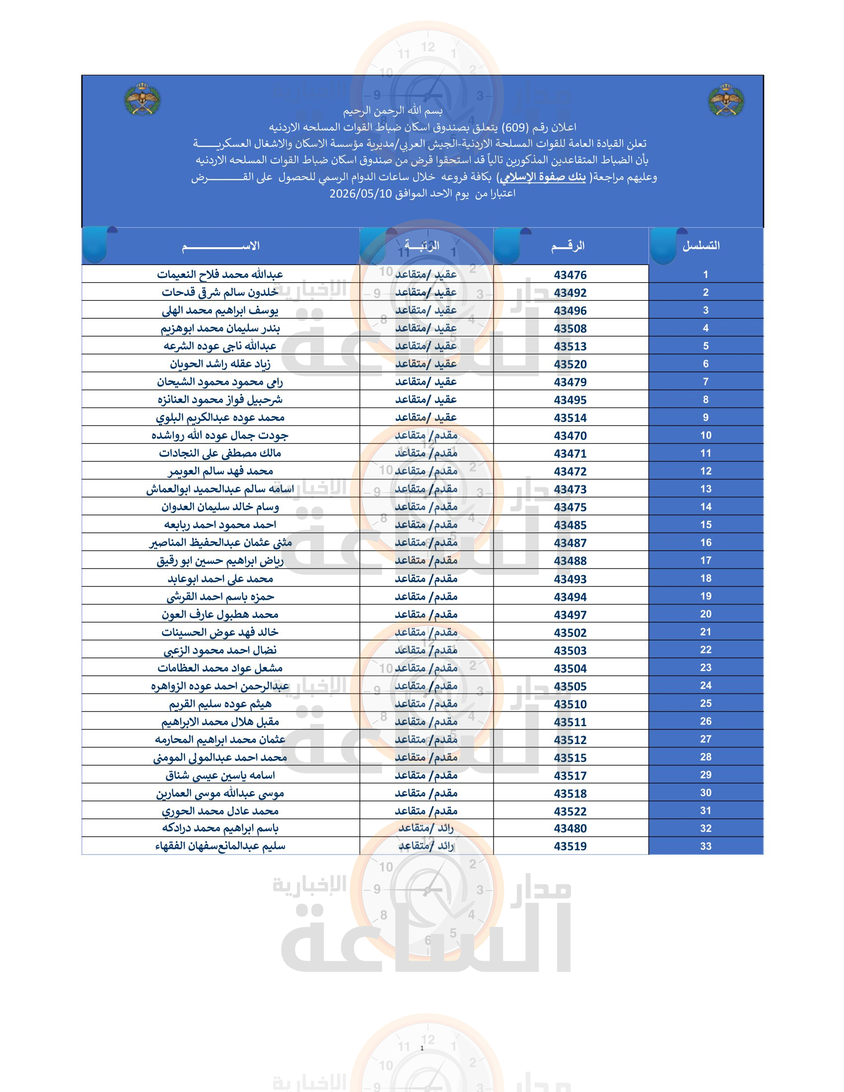 Madar Al-Saa Images 0.4875076368087444
