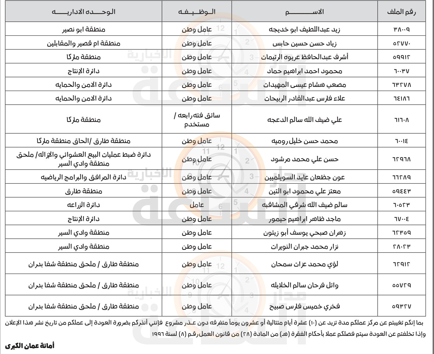 Madar Al-Saa Images 0.6319033463179999