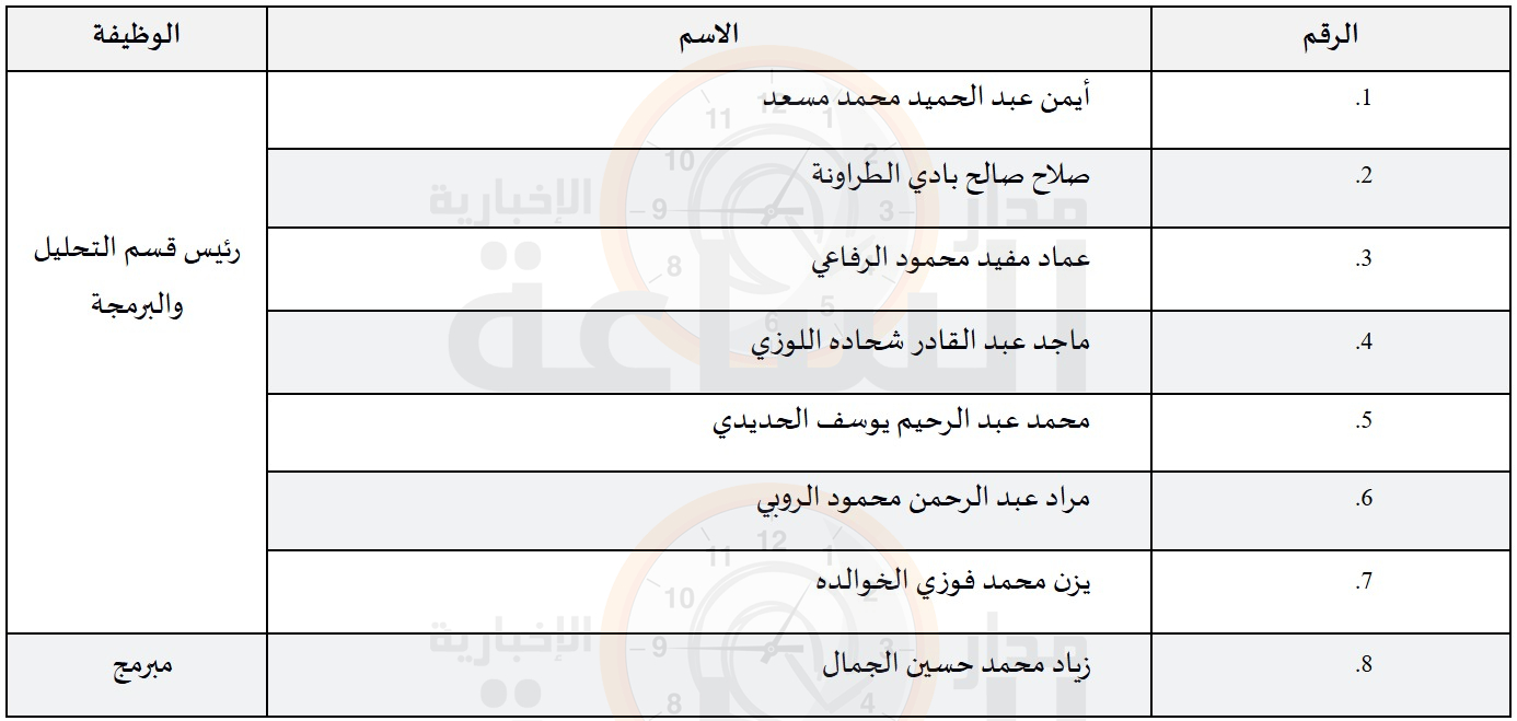 Madar Al-Saa Images 0.581196334491931