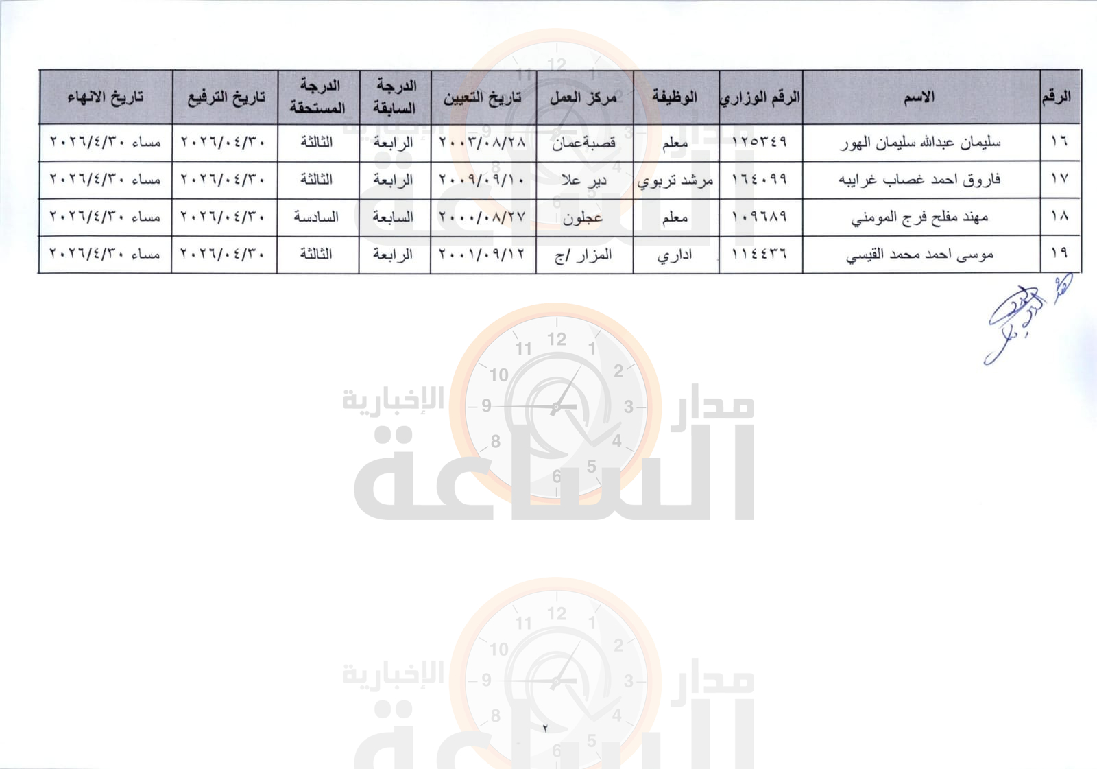 Madar Al-Saa Images 0.7707233755390839