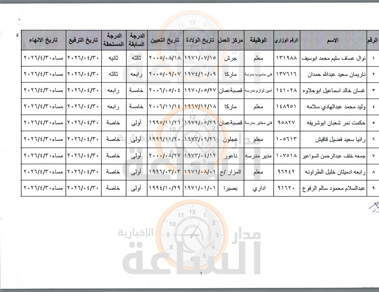Madar Al-Saa Images 0.7998094607669072
