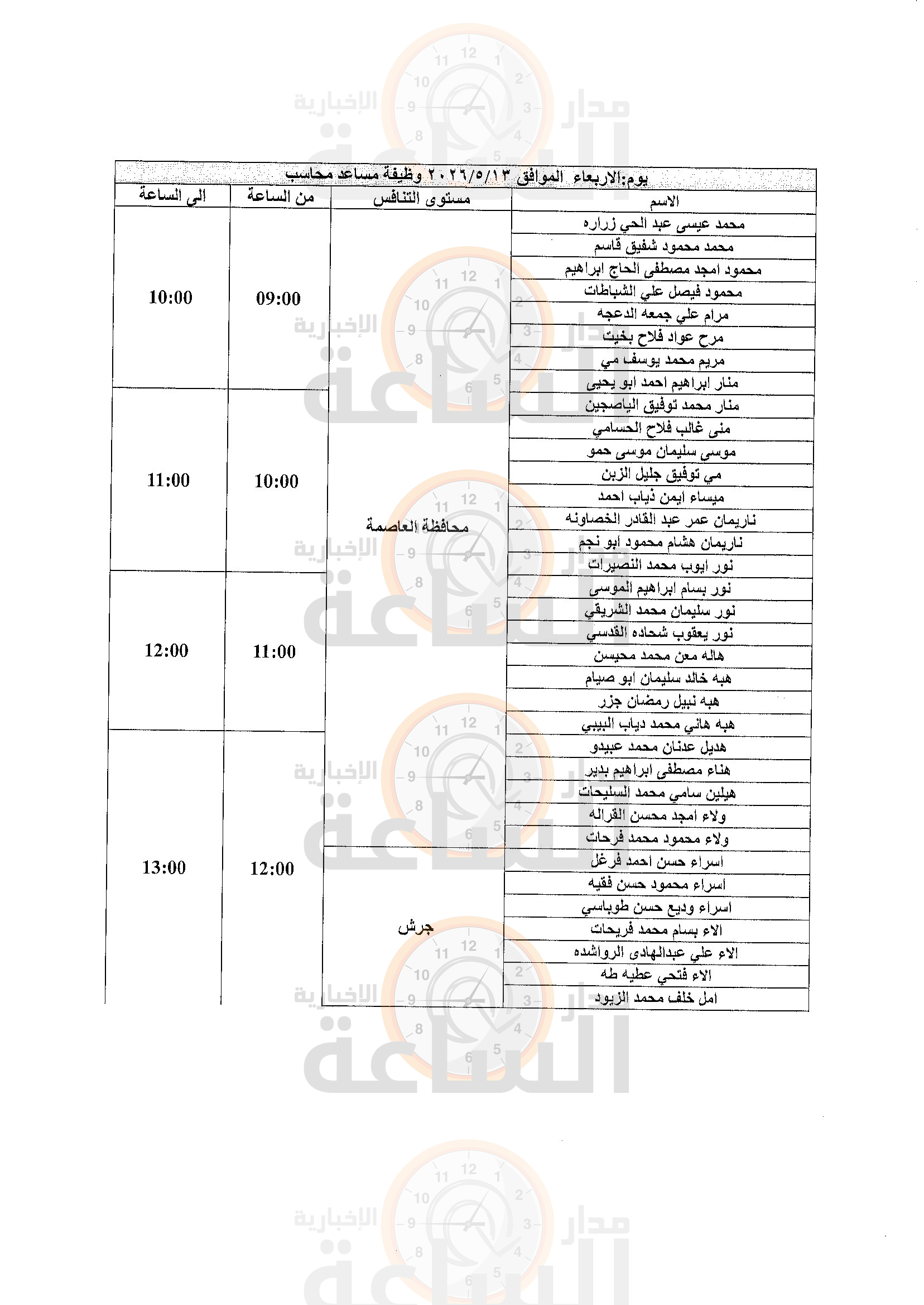 Madar Al-Saa Images 0.6692184813293647
